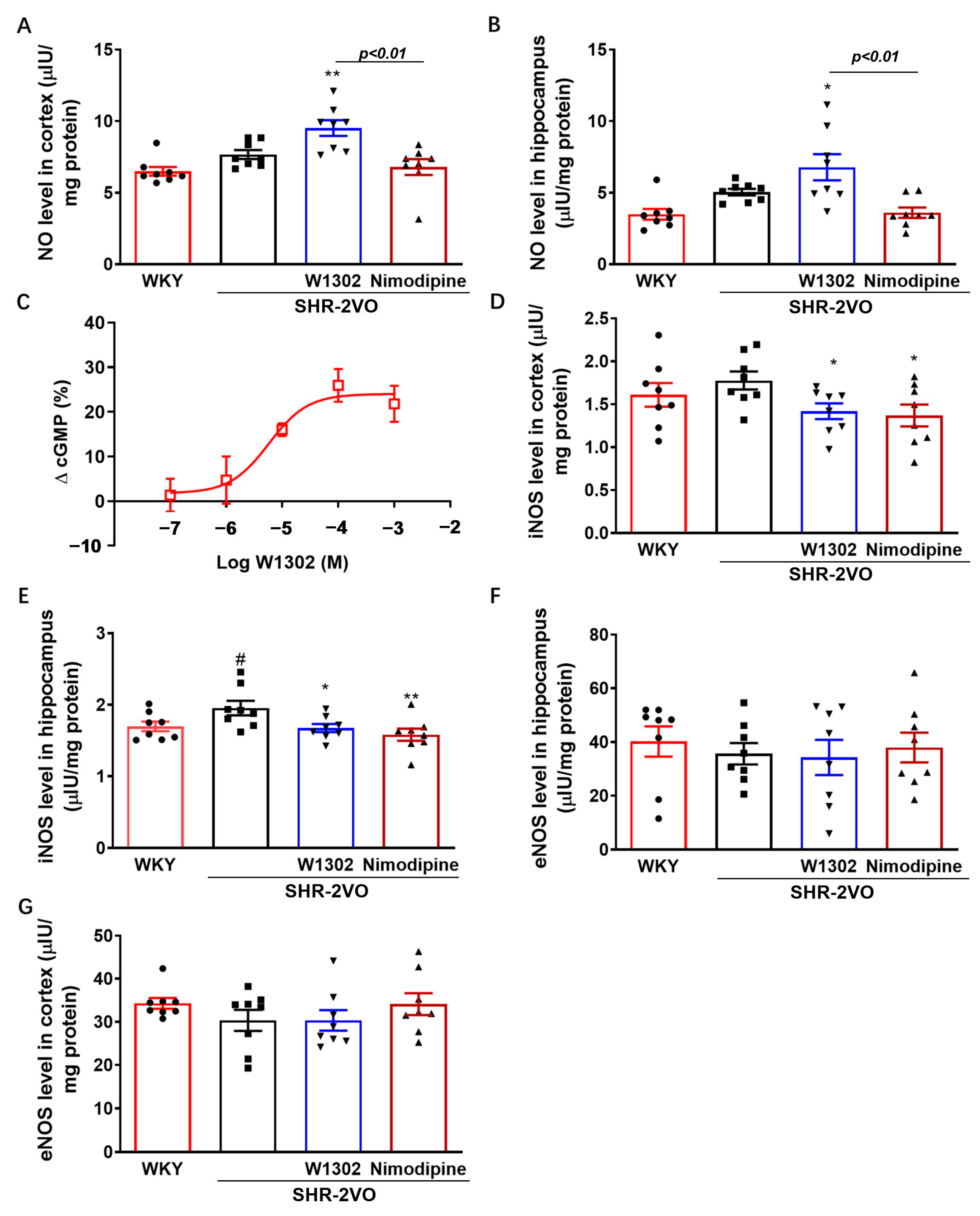 Antioxidants 13 00585 g003 Antioxidants 13 00585 g003