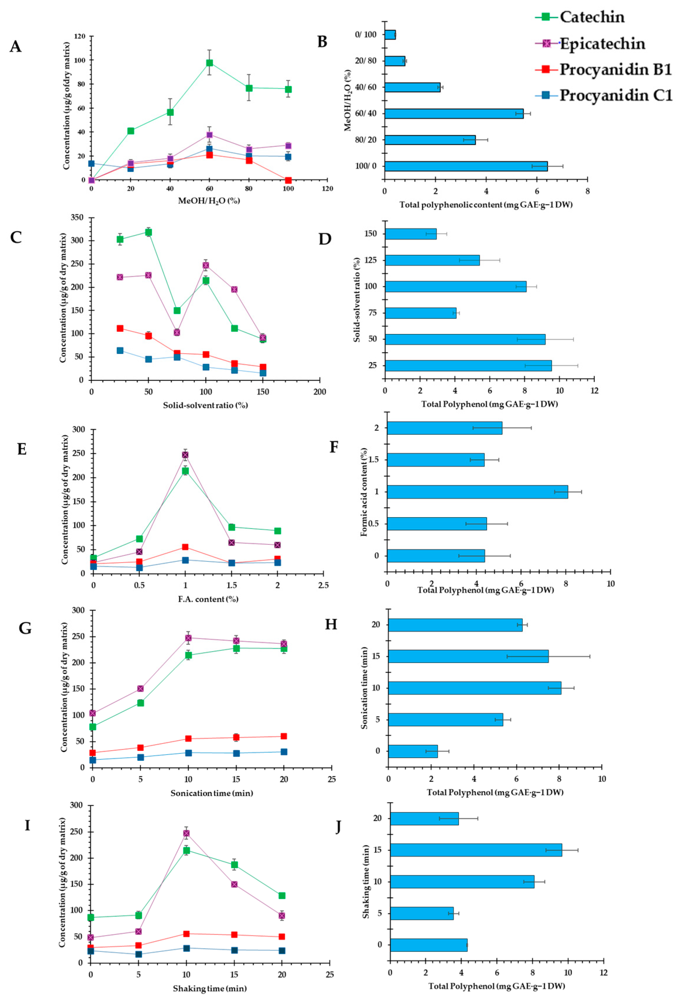 Antioxidants 13 00586 g001