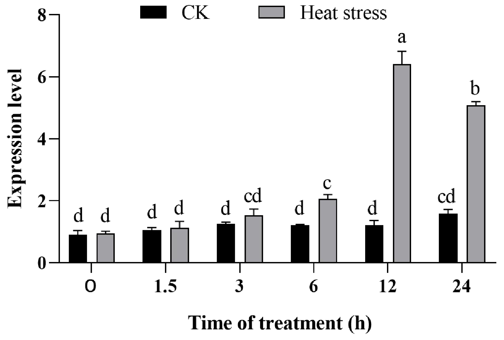 Antioxidants 13 00592 g001