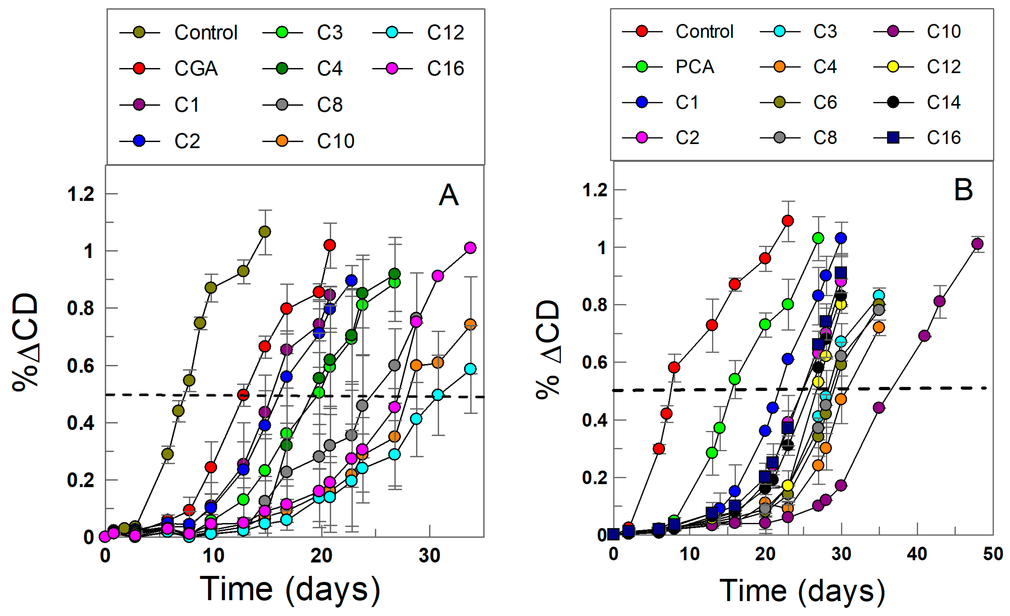 Antioxidants 13 00593 g002