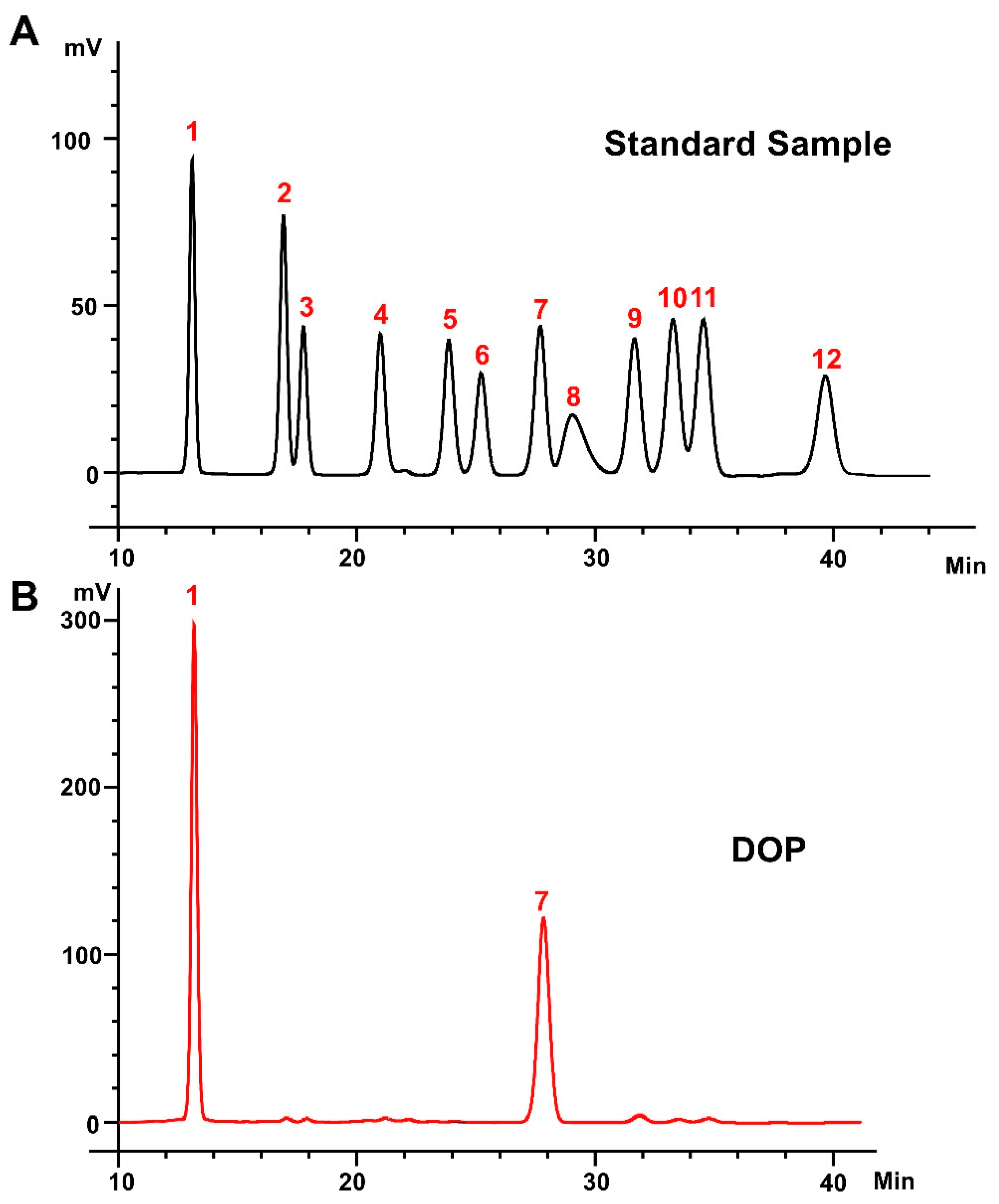 デスティニー The Antioxidant Dendrobium officinale Polysaccharide