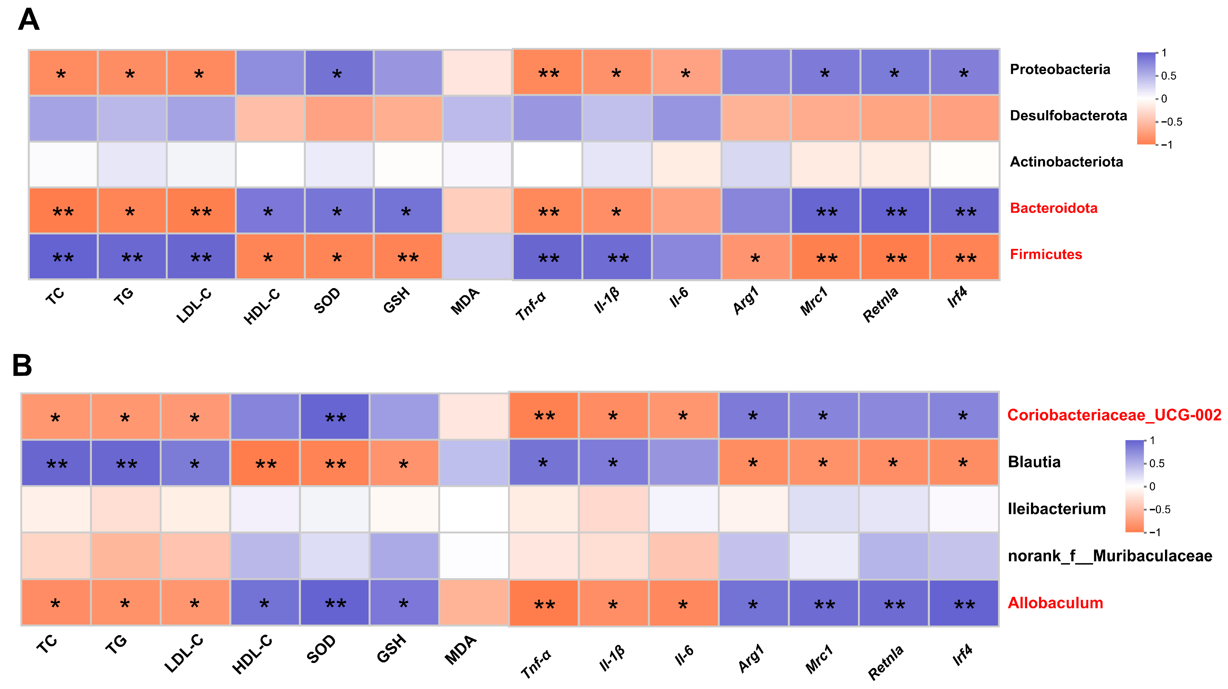 Antioxidants 13 00599 g006