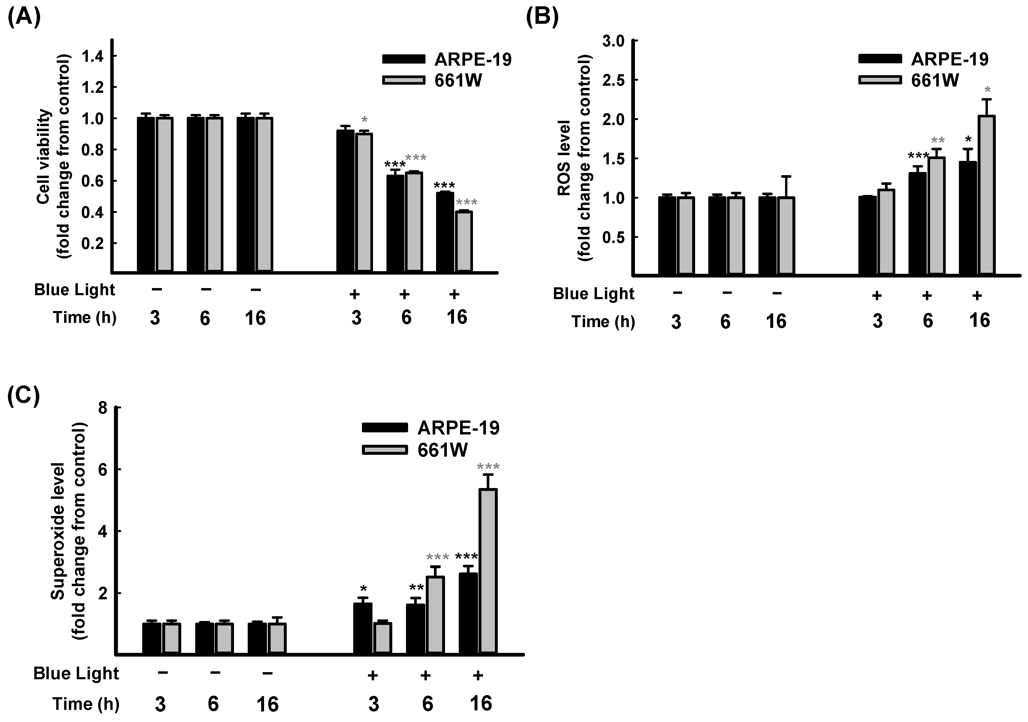 Antioxidants 13 00603 g002
