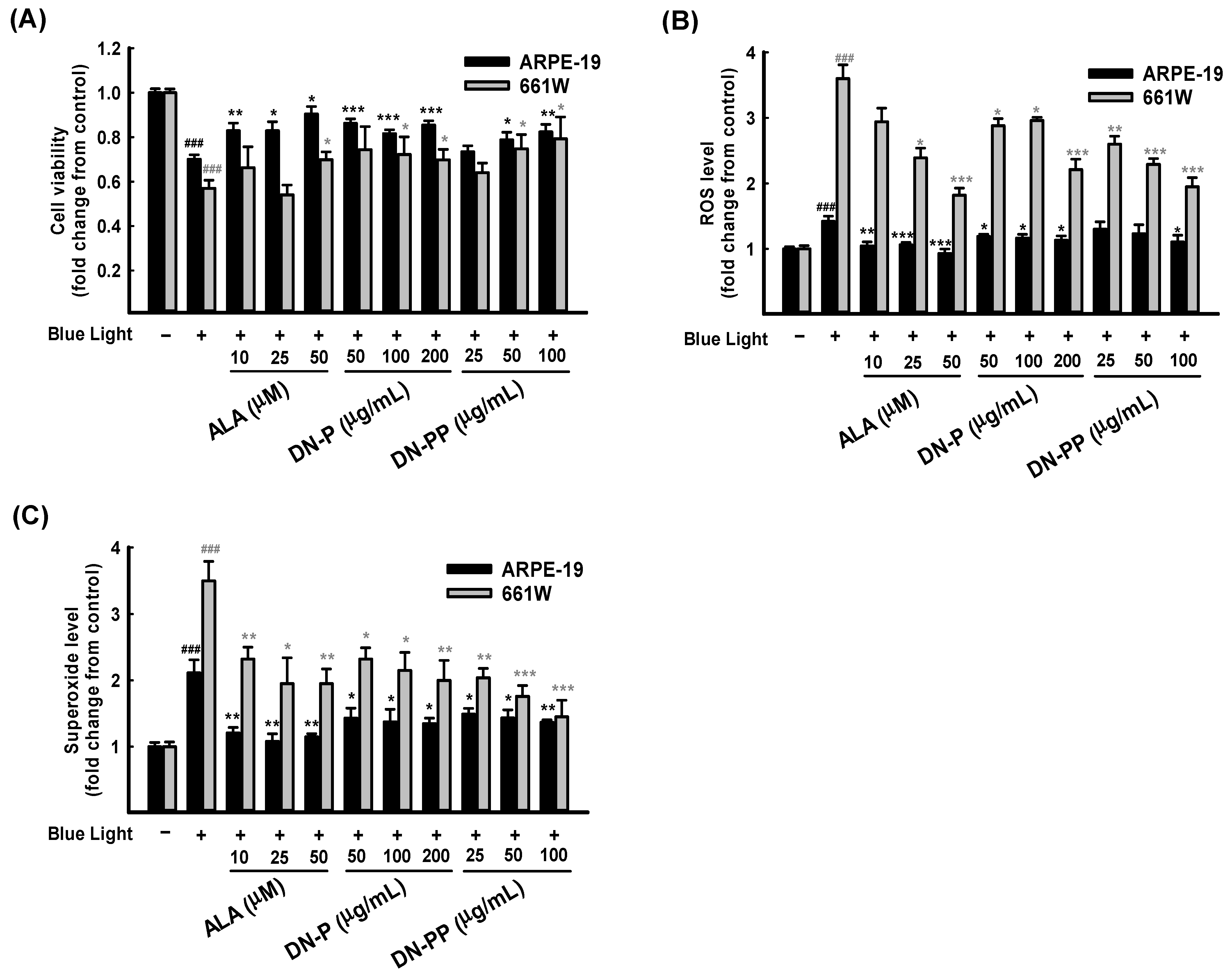 Antioxidants 13 00603 g003