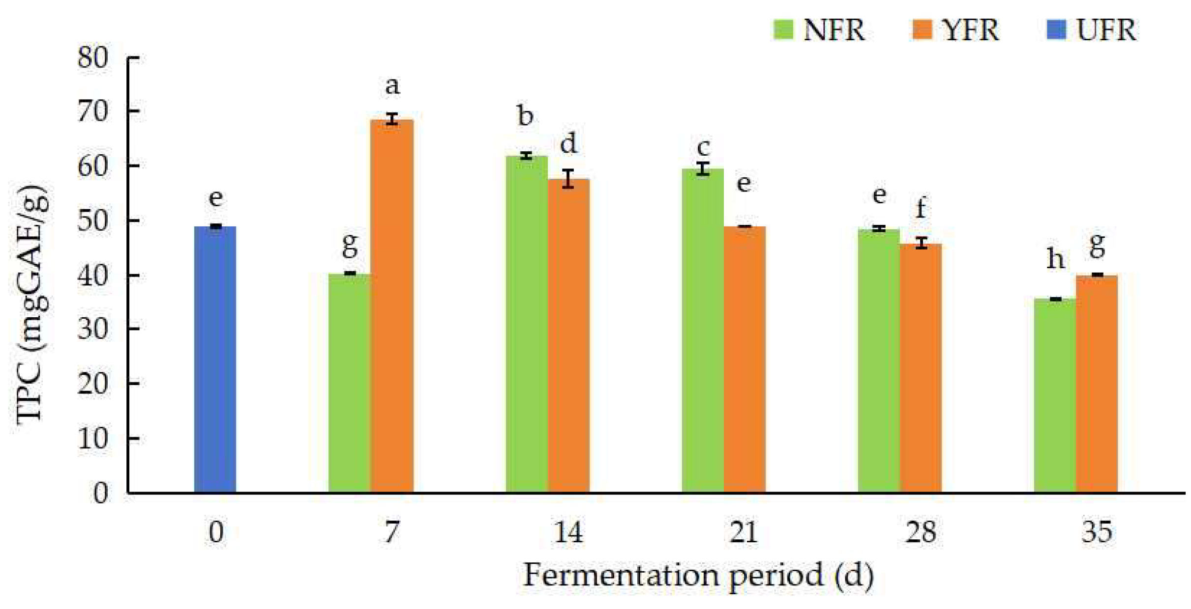 Antioxidants 13 00607 g001