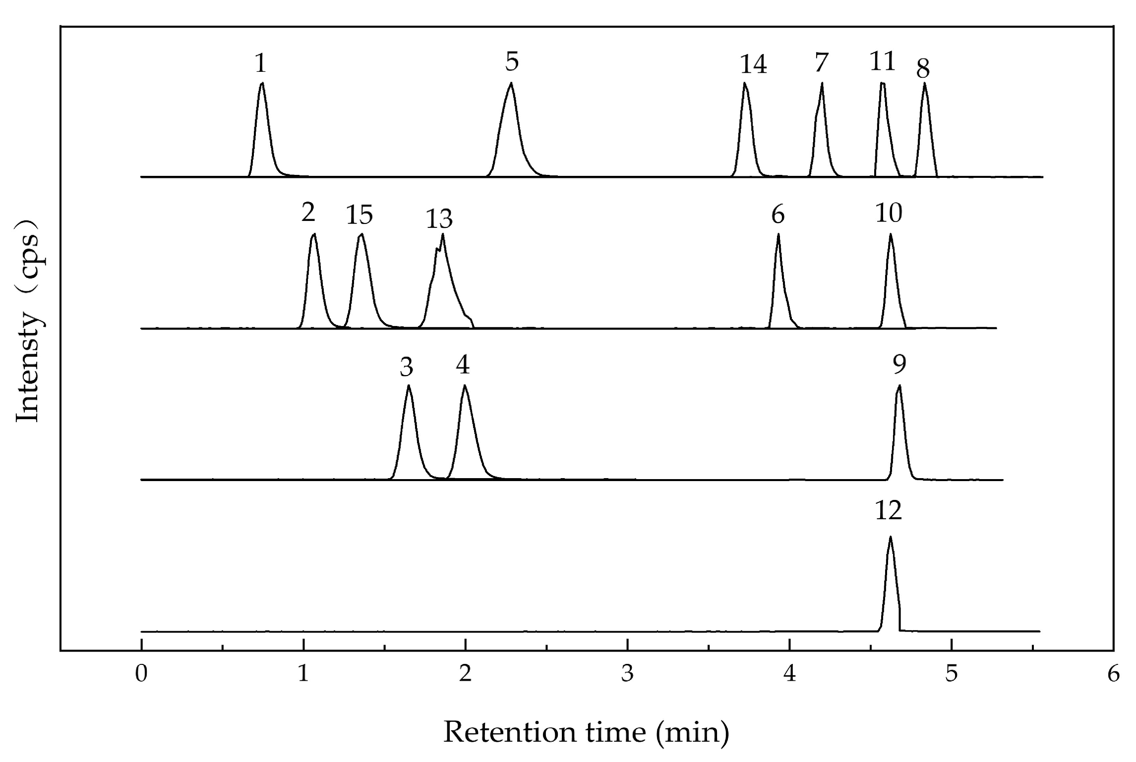 Antioxidants 13 00607 g004