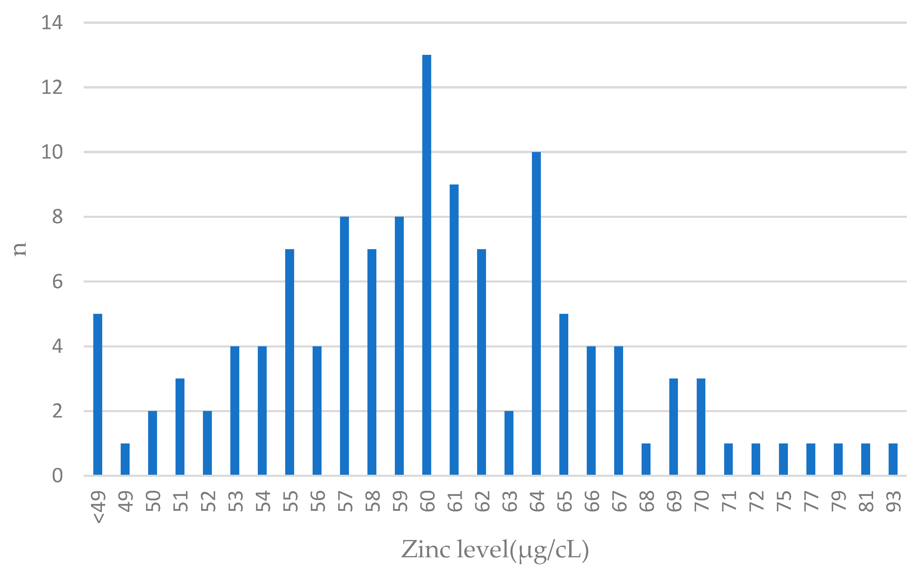 Antioxidants 13 00609 g002
