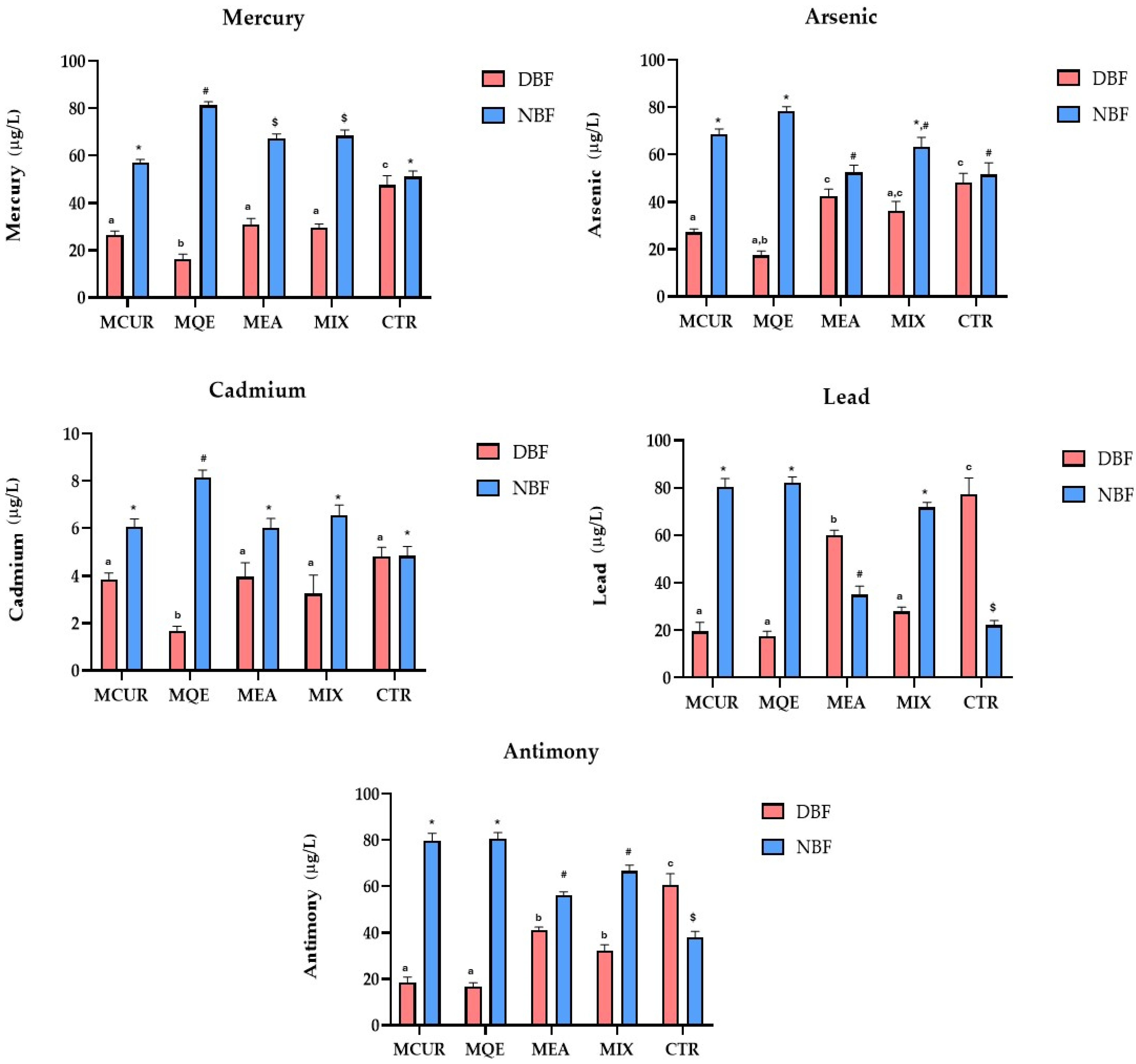Antioxidants 13 00610 g004