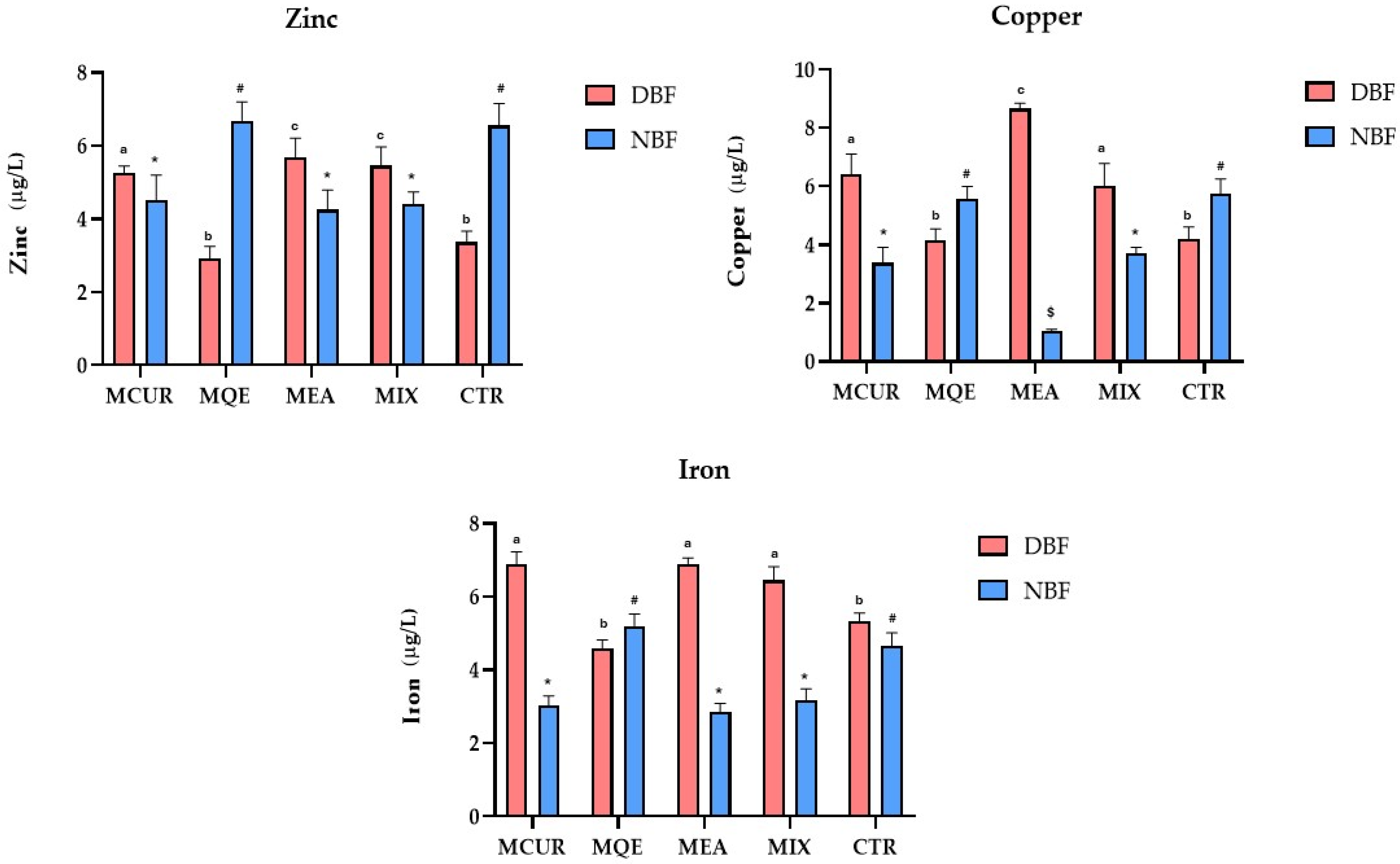 Antioxidants 13 00610 g005