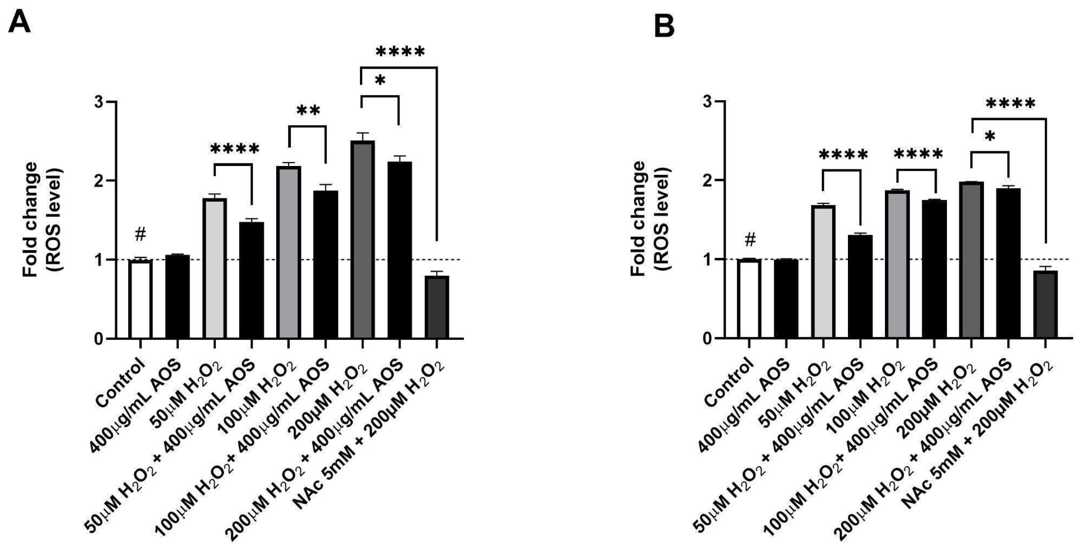 Antioxidants 13 00618 g002