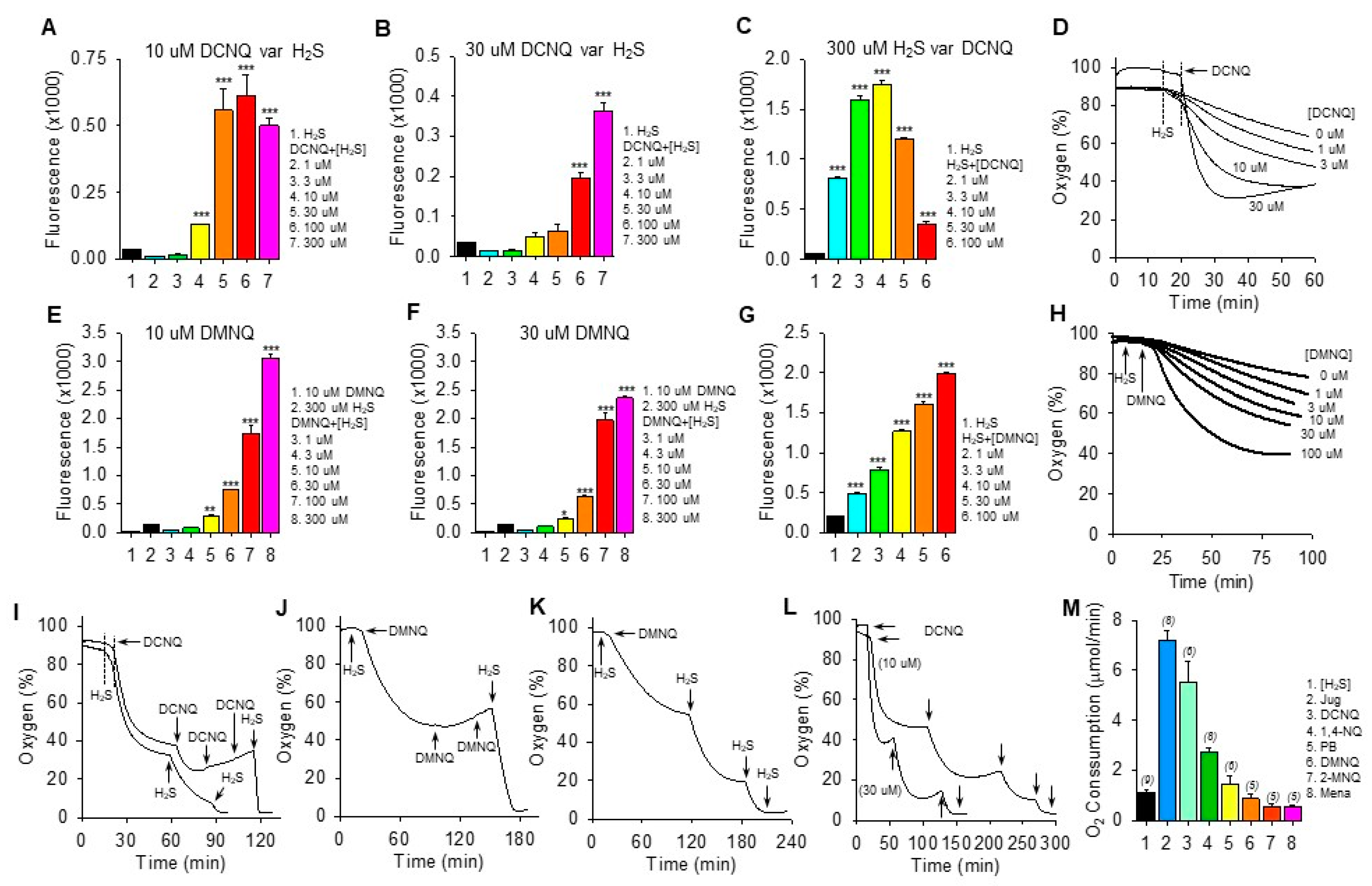 Antioxidants 13 00619 g002
