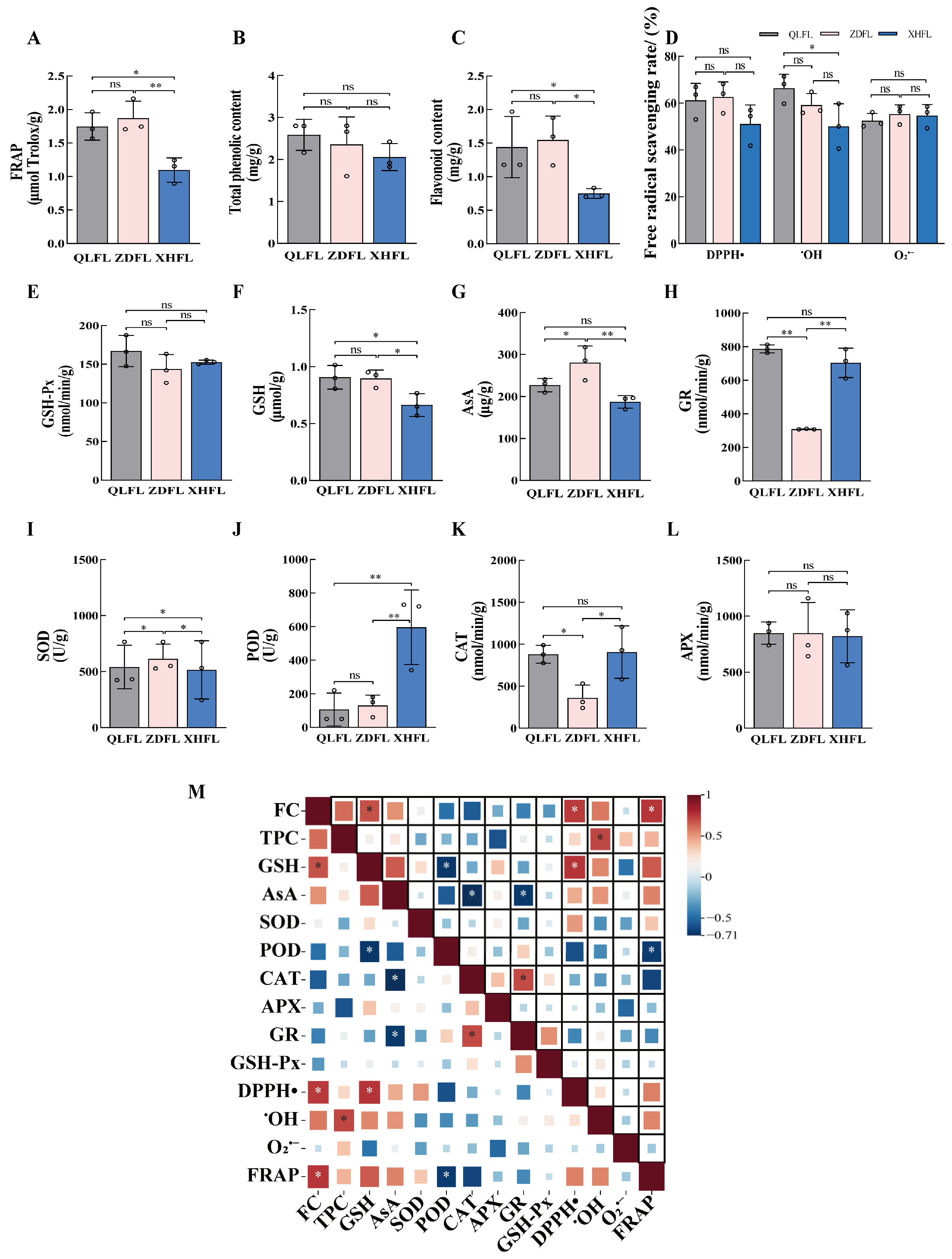 Antioxidants 13 00620 g002