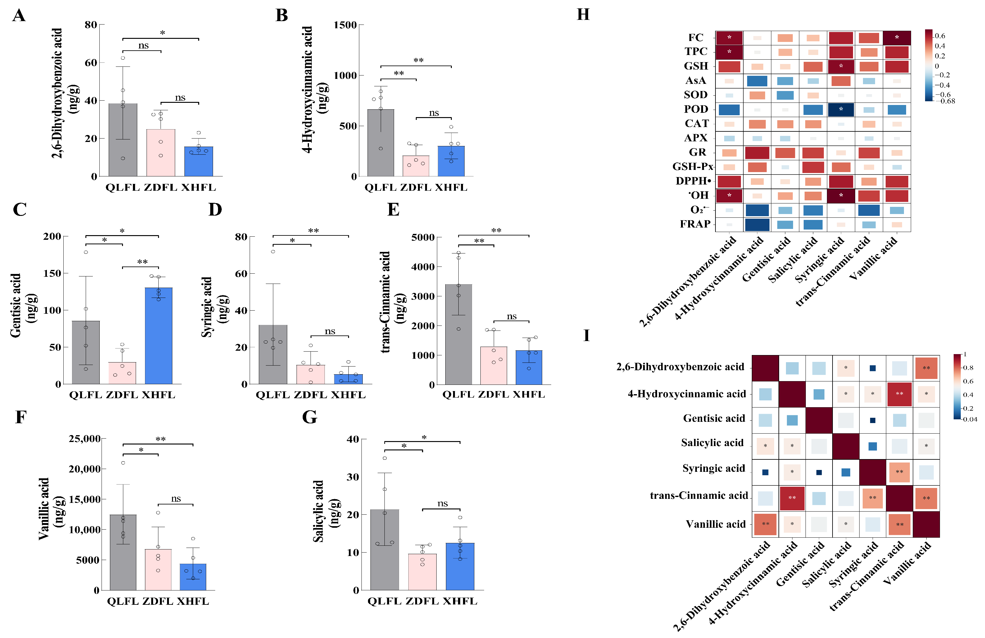 Antioxidants 13 00620 g007