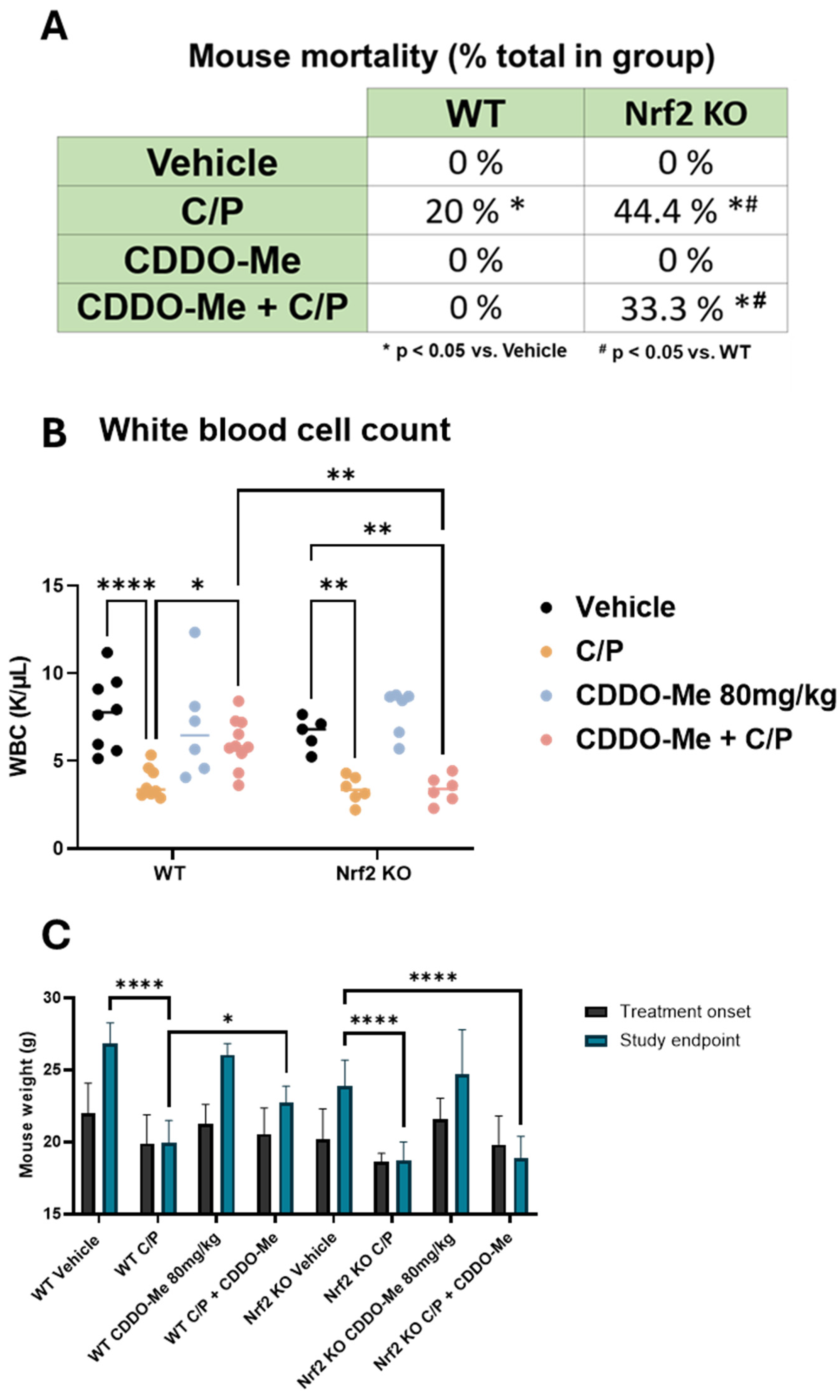 Antioxidants 13 00621 g005