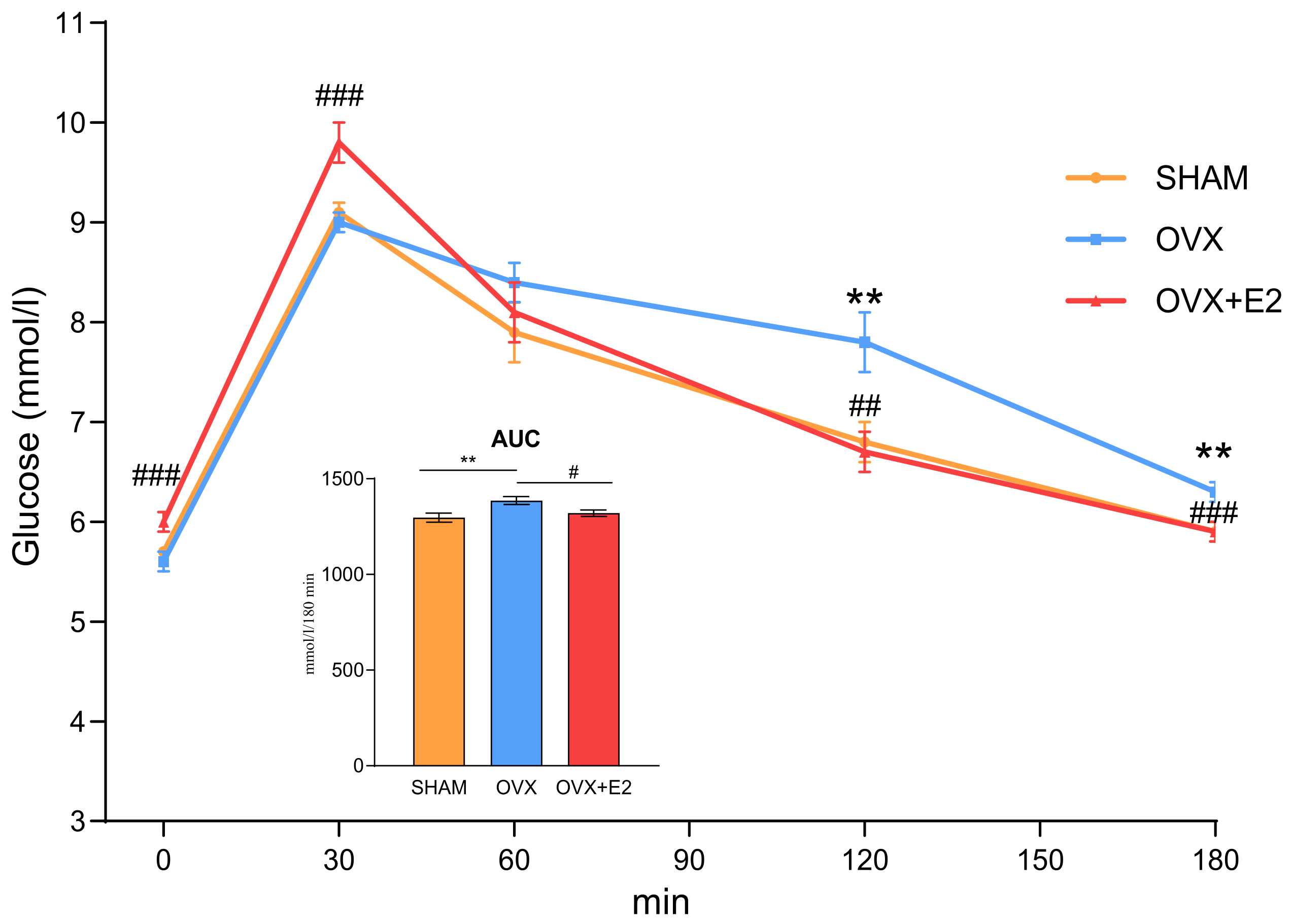 Antioxidants 13 00627 g002