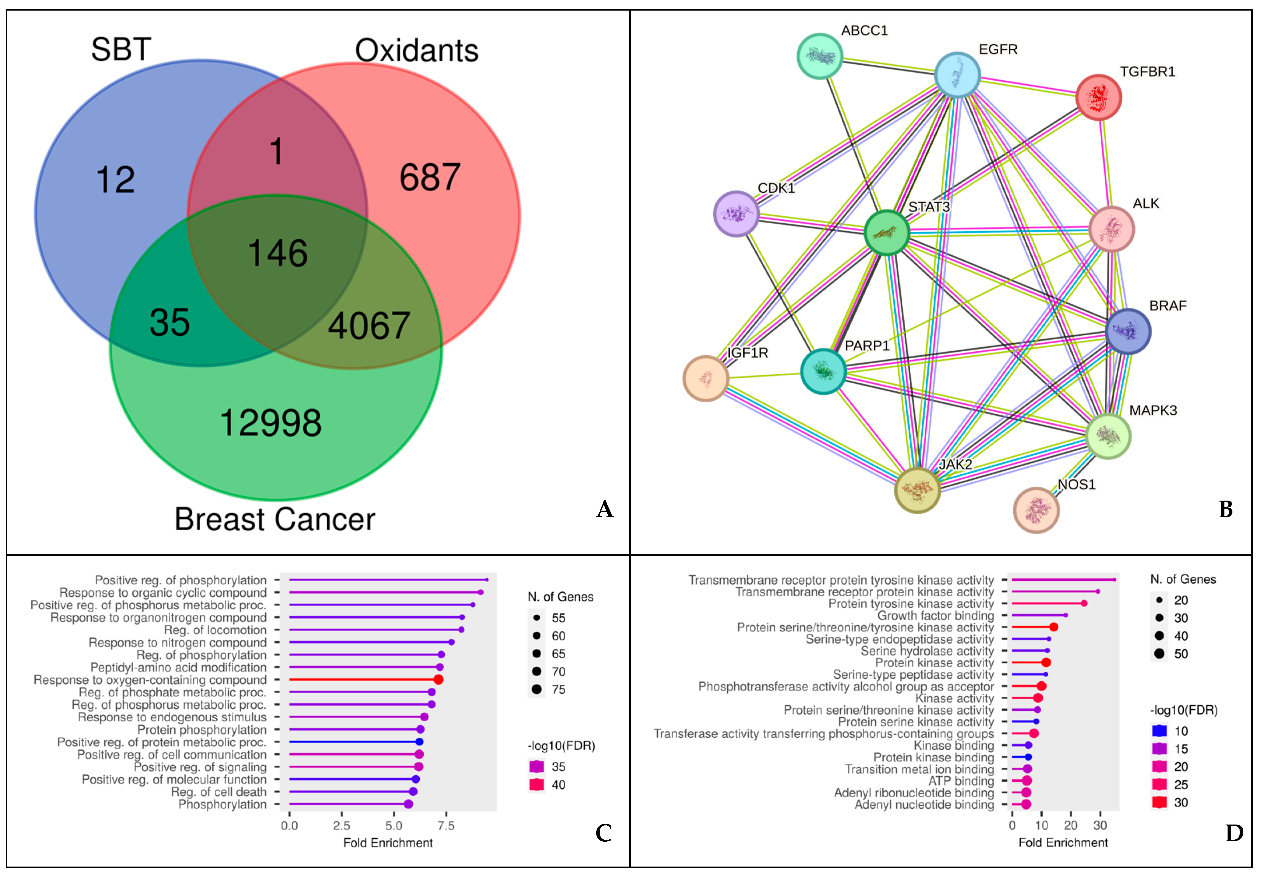 Antioxidants 13 00632 g002a