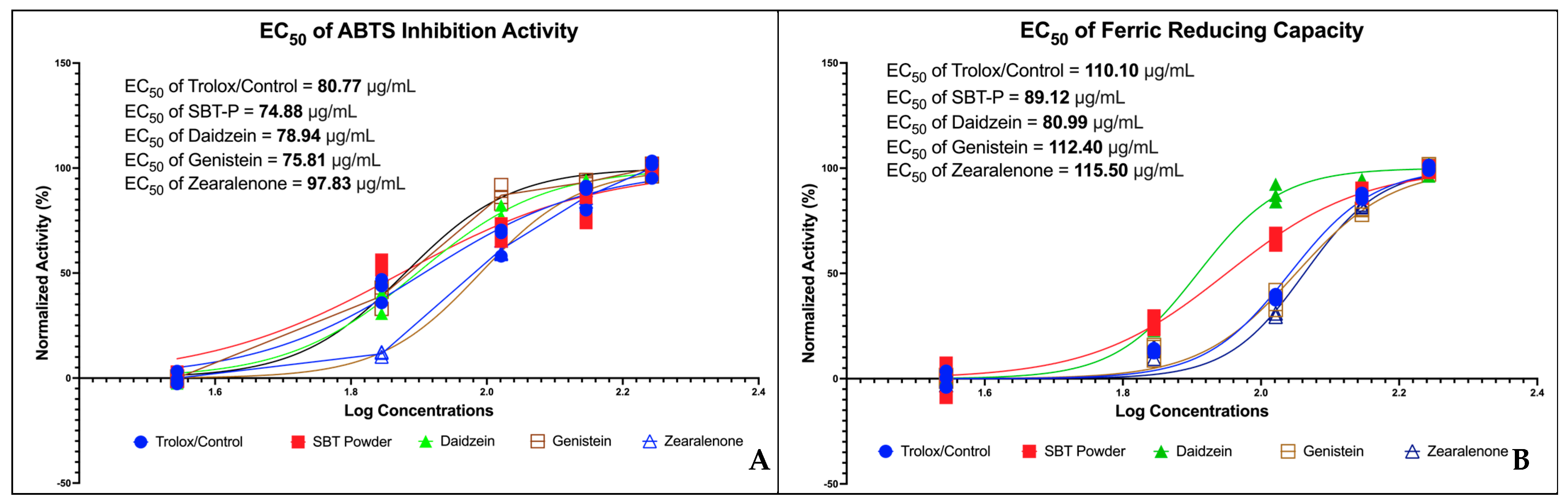 Antioxidants 13 00632 g003