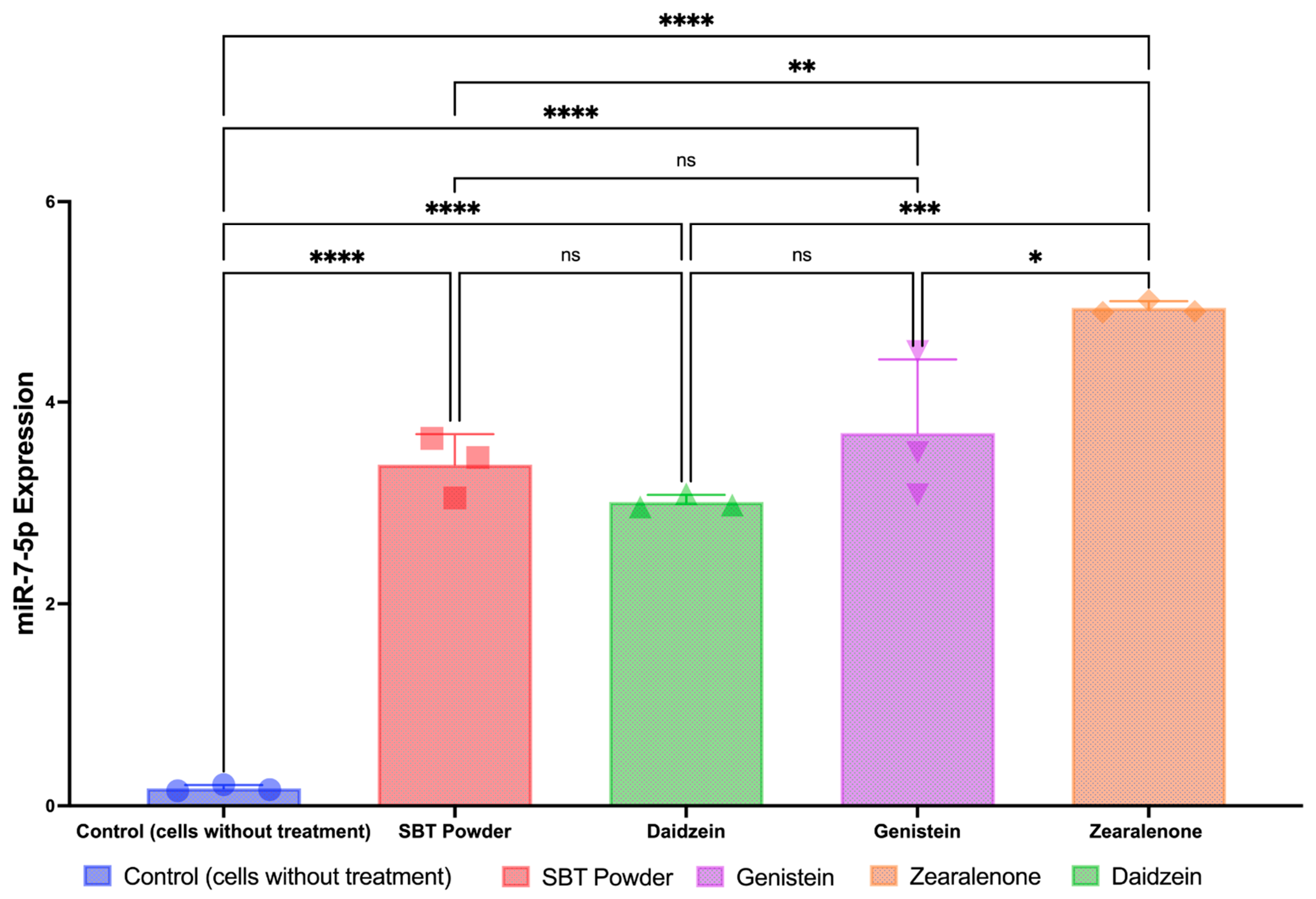Antioxidants 13 00632 g005