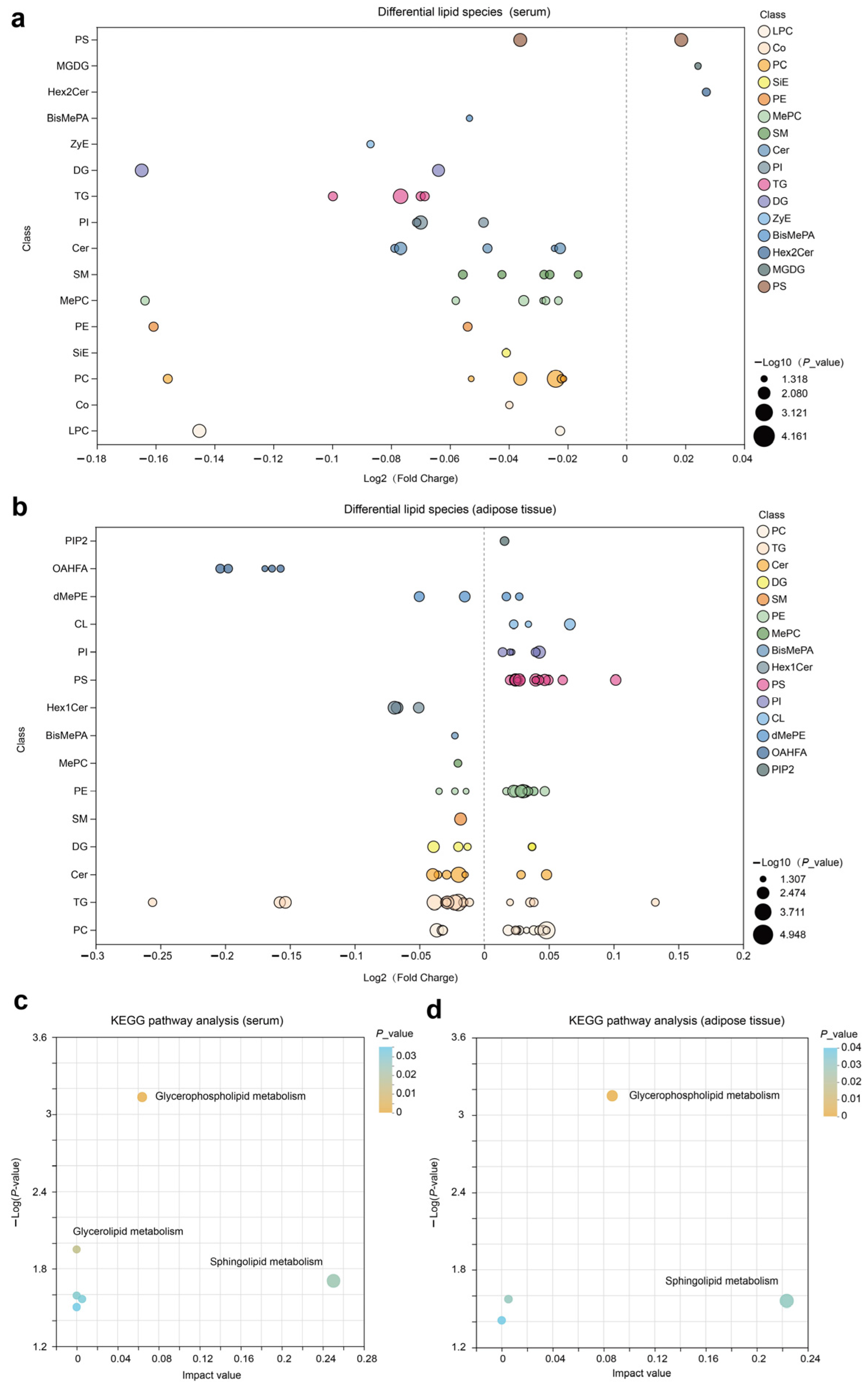 Antioxidants 13 00638 g002