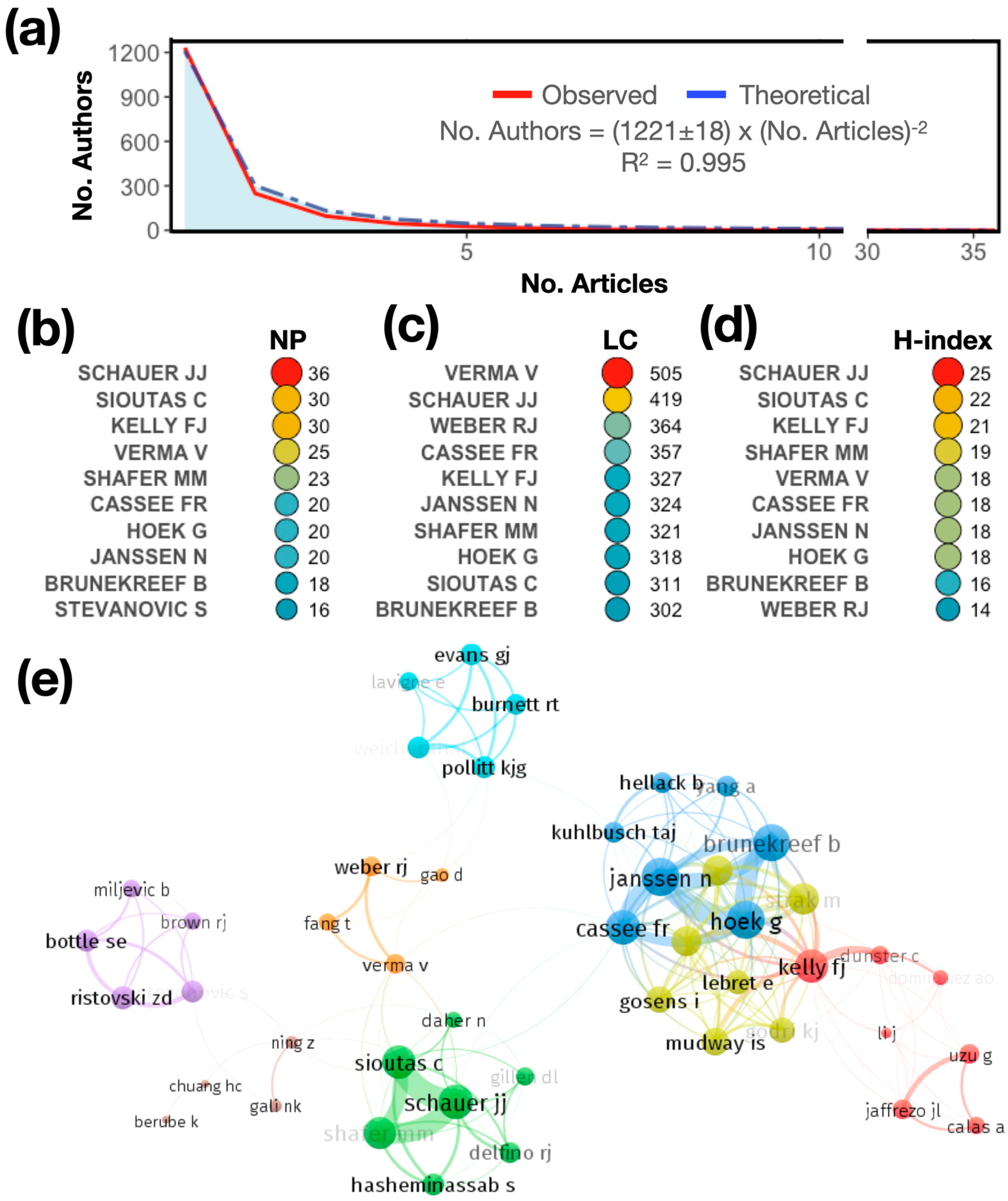 Antioxidants 13 00640 g004