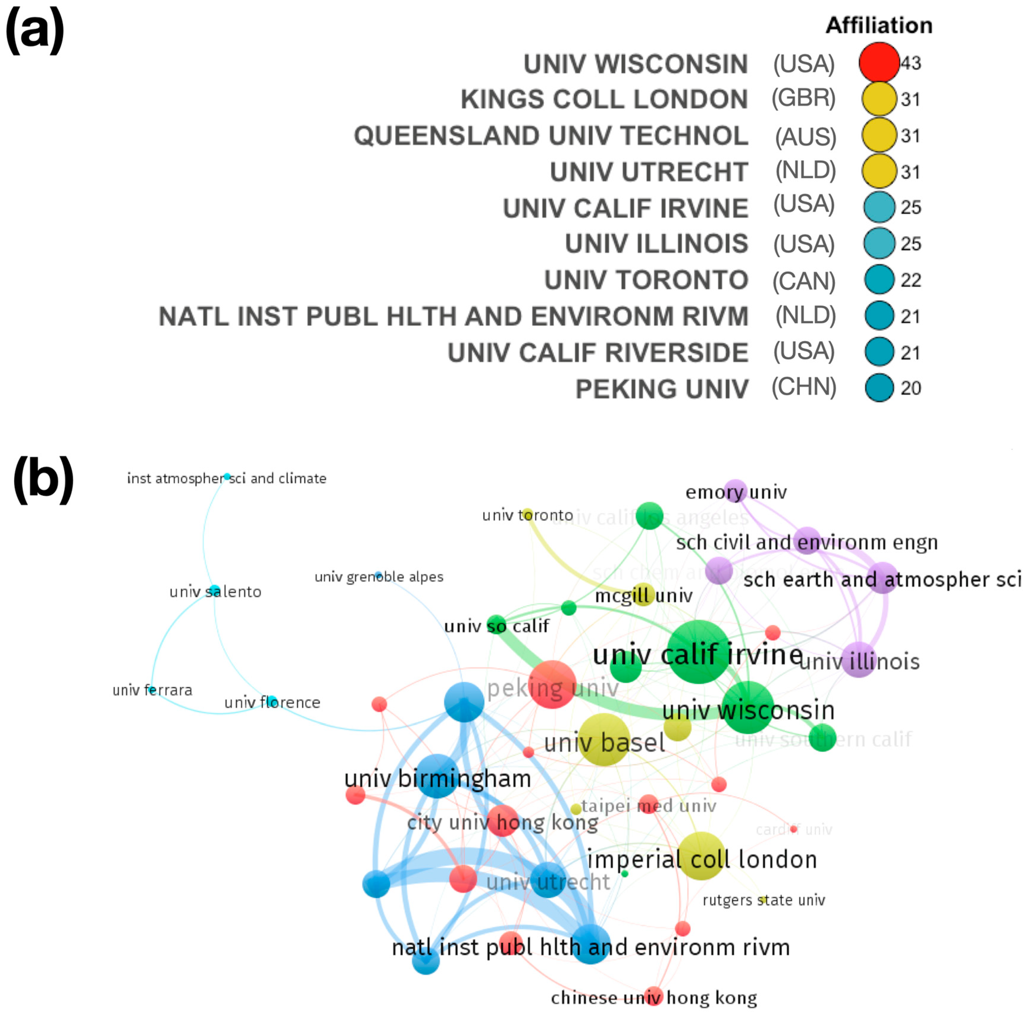 Antioxidants 13 00640 g005