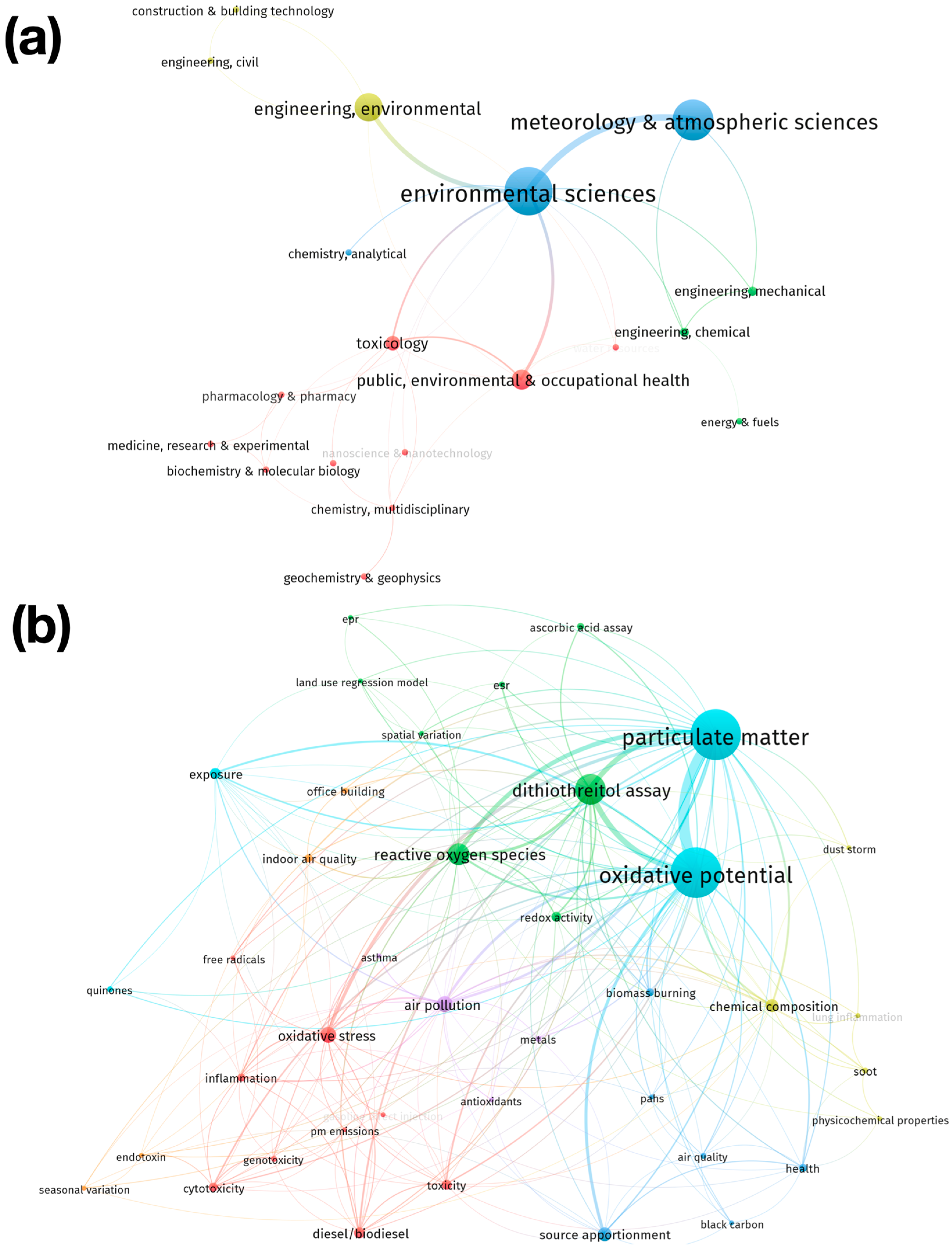 Antioxidants 13 00640 g006