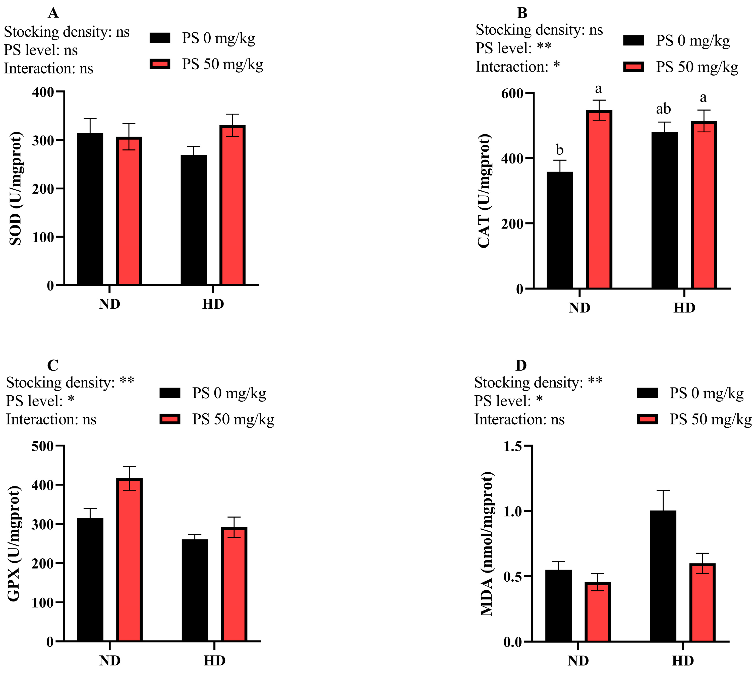 Antioxidants 13 00644 g003