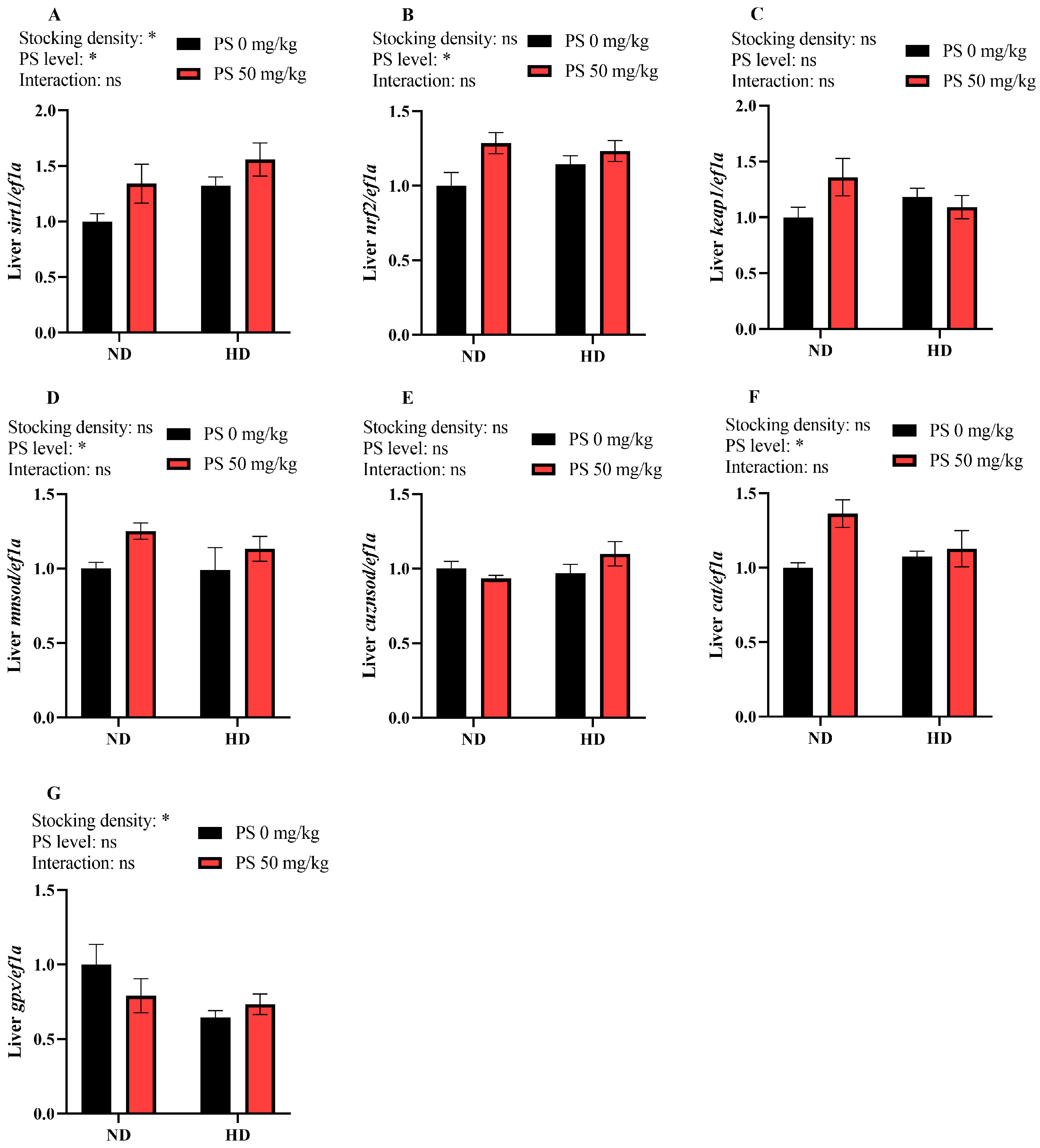 Antioxidants 13 00644 g004