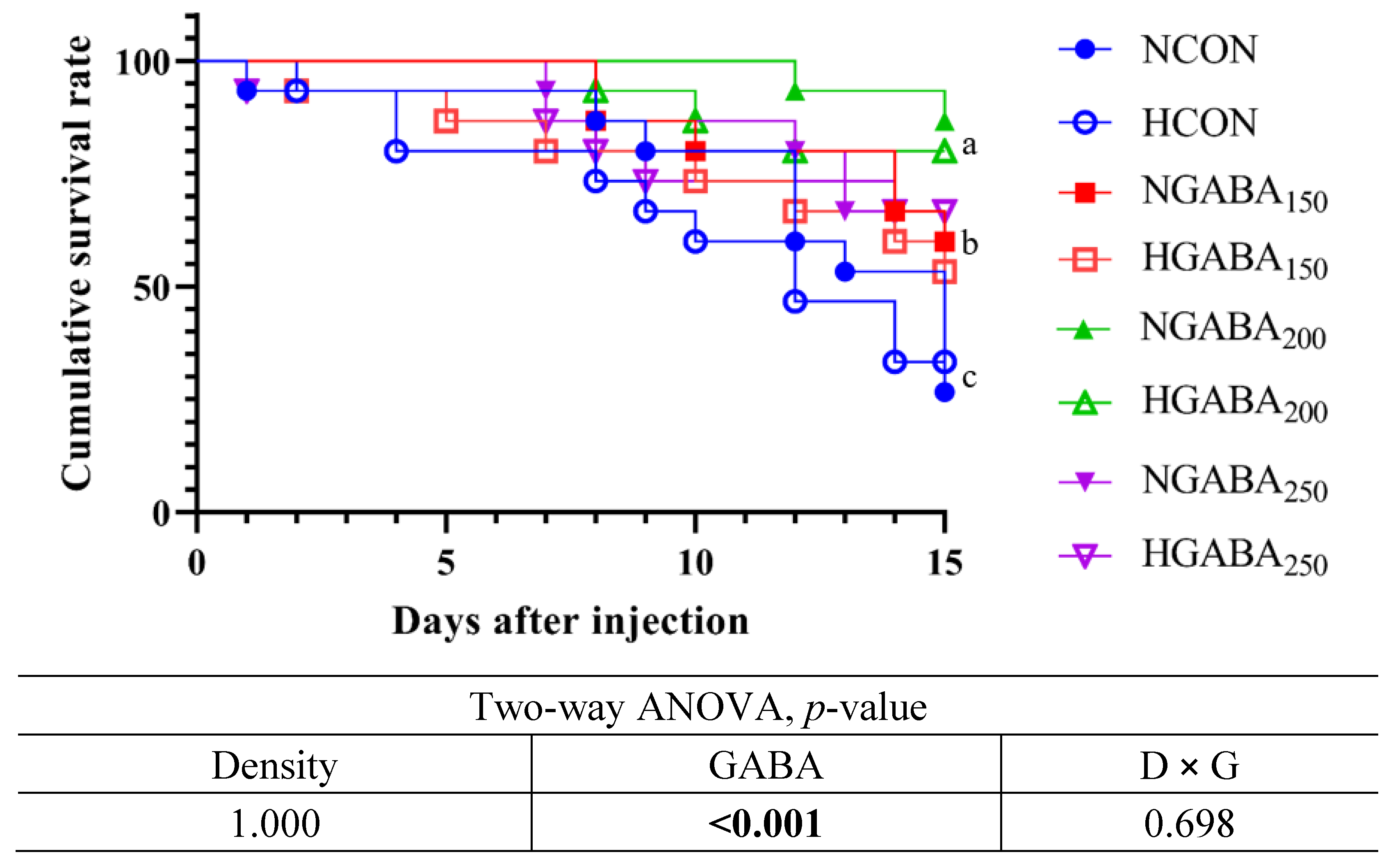 Antioxidants 13 00647 g001