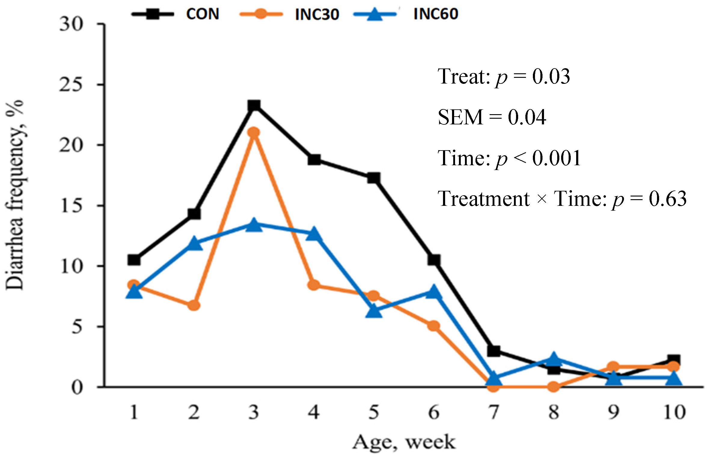 Antioxidants 13 00650 g001