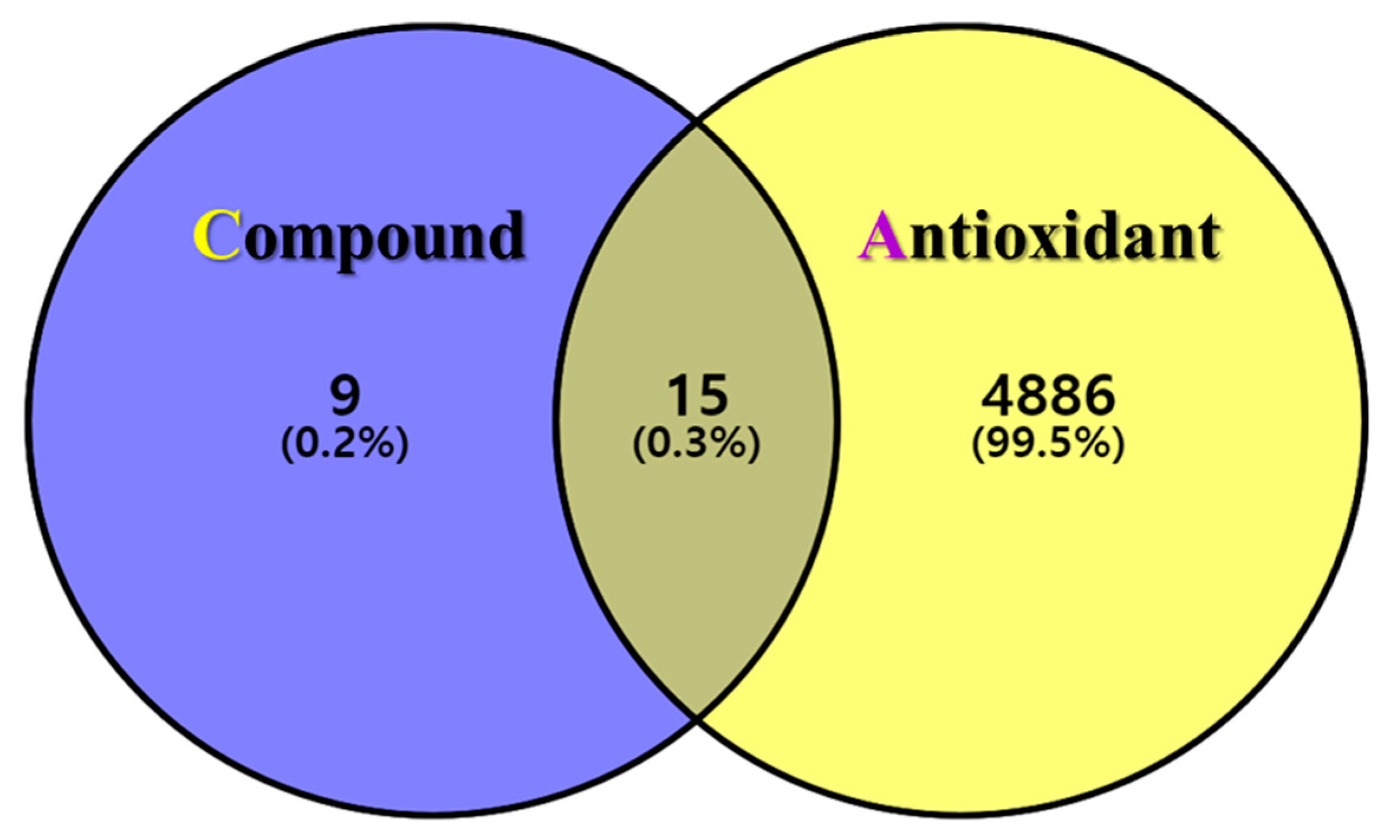 Antioxidants 13 00652 g002