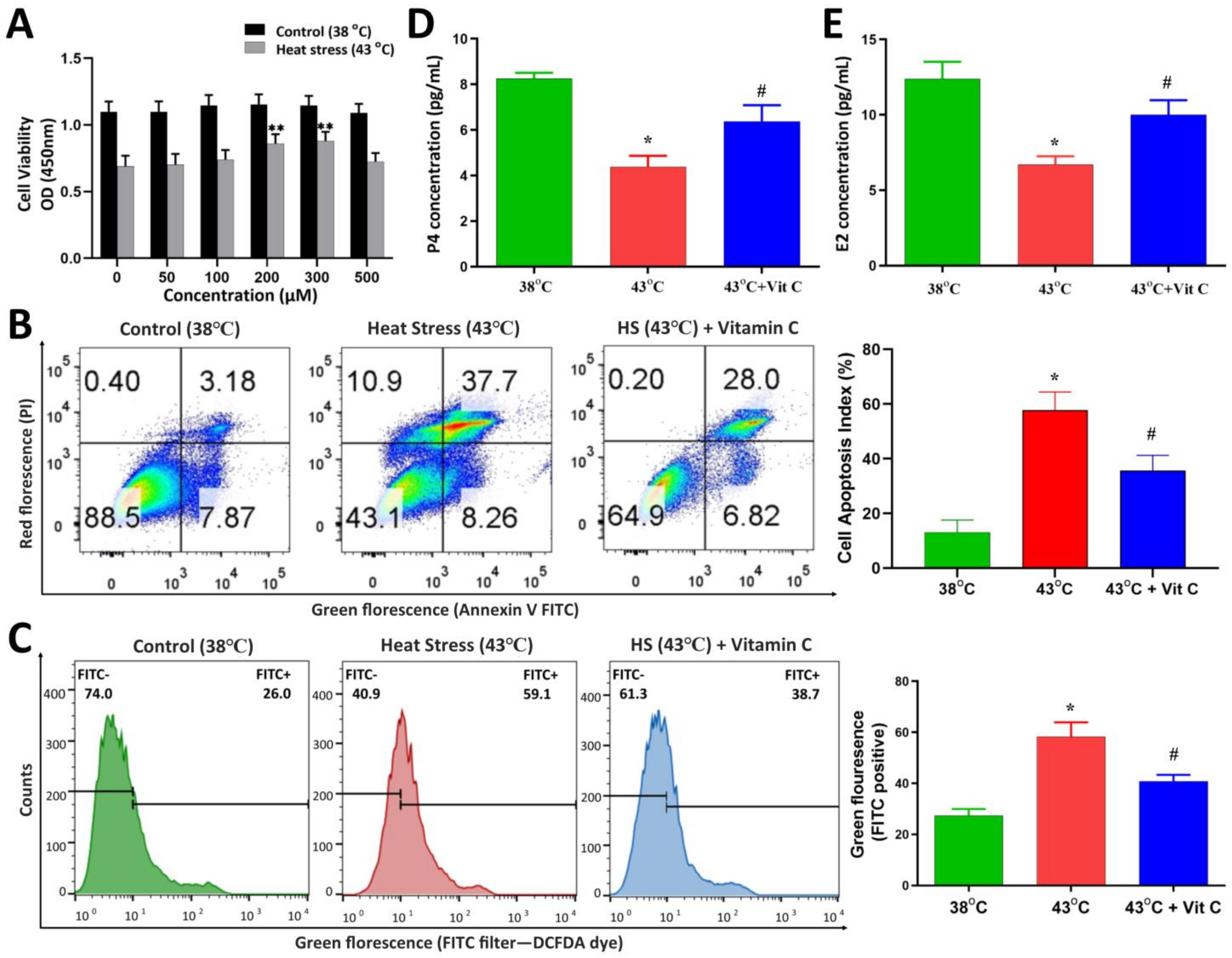 Antioxidants 13 00653 g001
