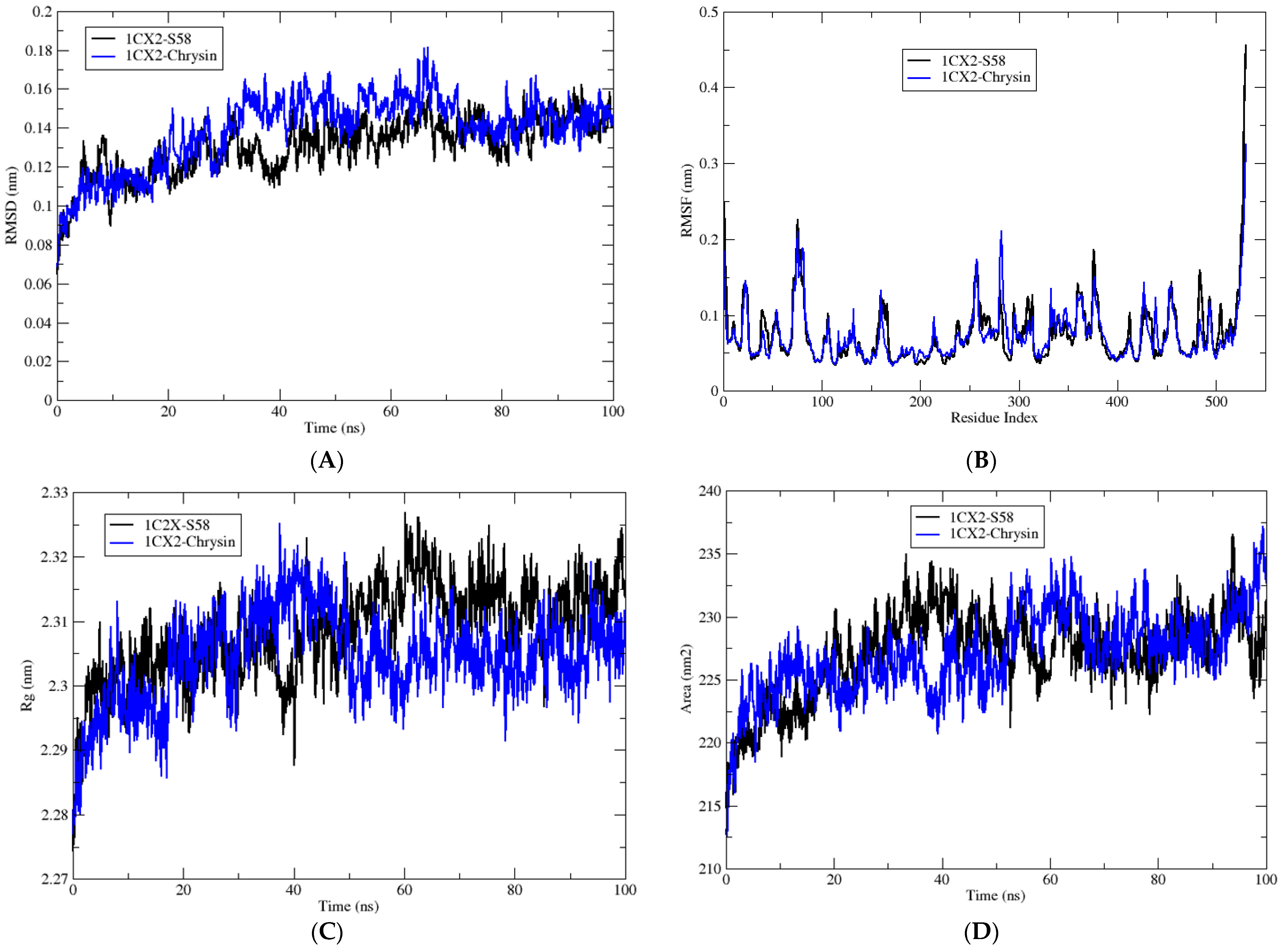Antioxidants 13 00654 g003a