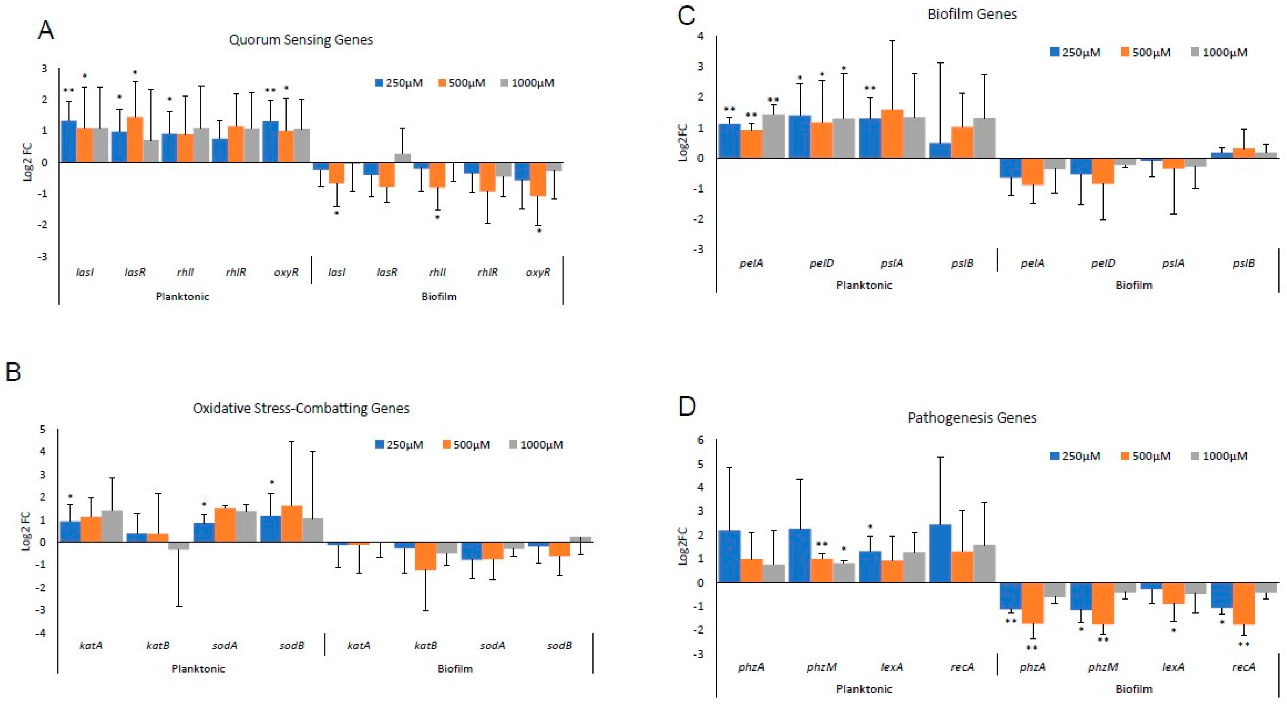 Antioxidants 13 00655 g002