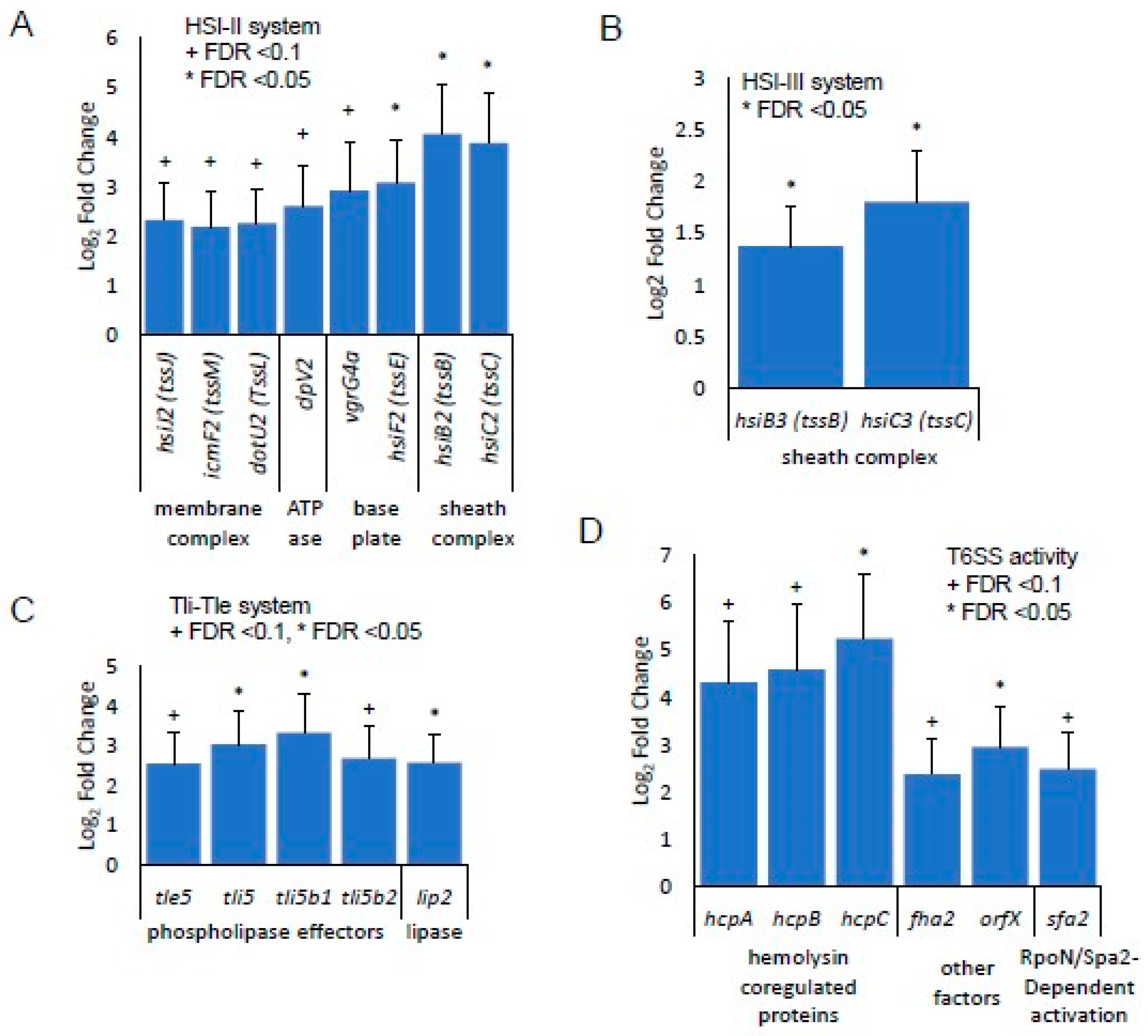 Antioxidants 13 00655 g005