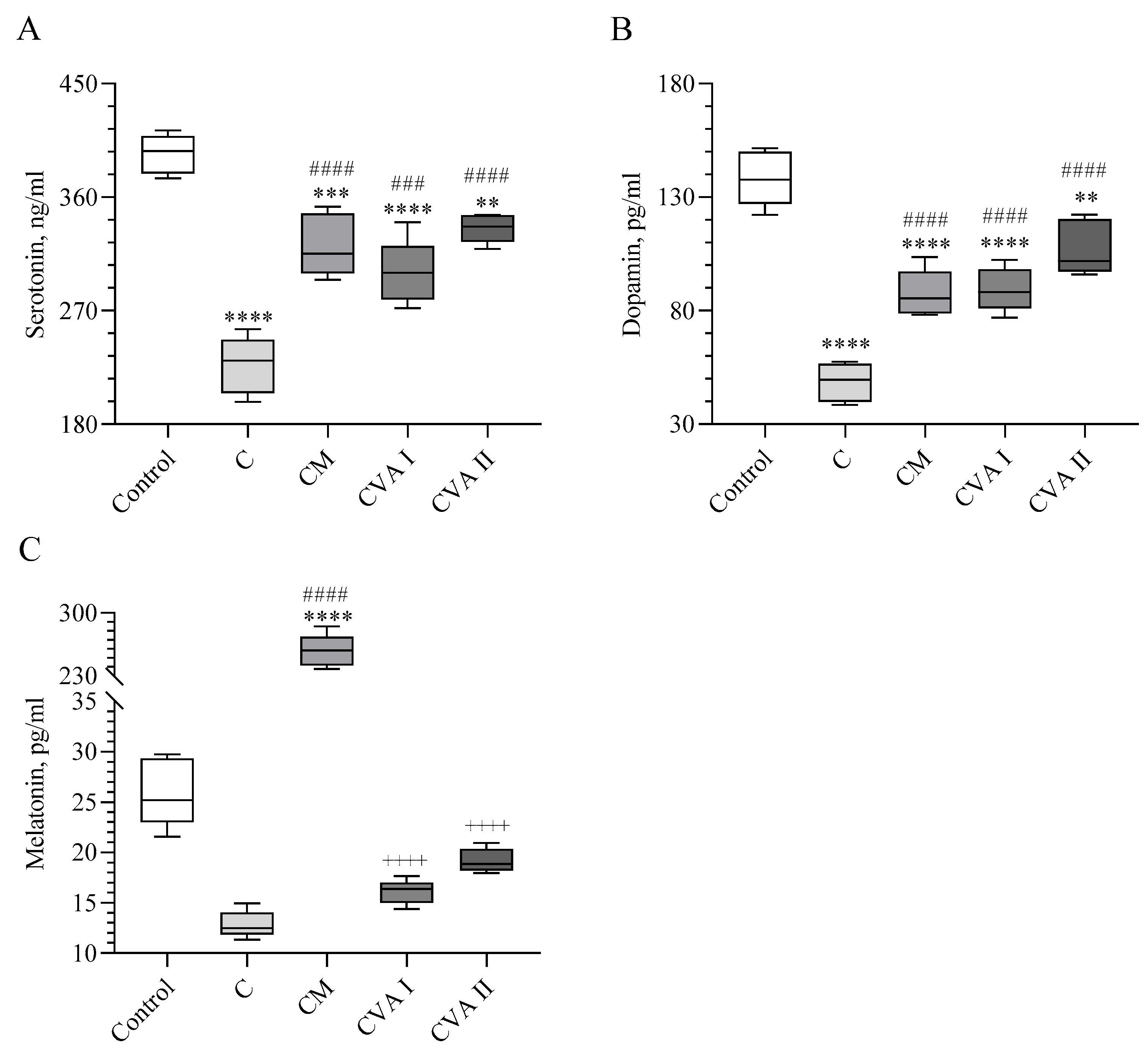 Antioxidants 13 00657 g002