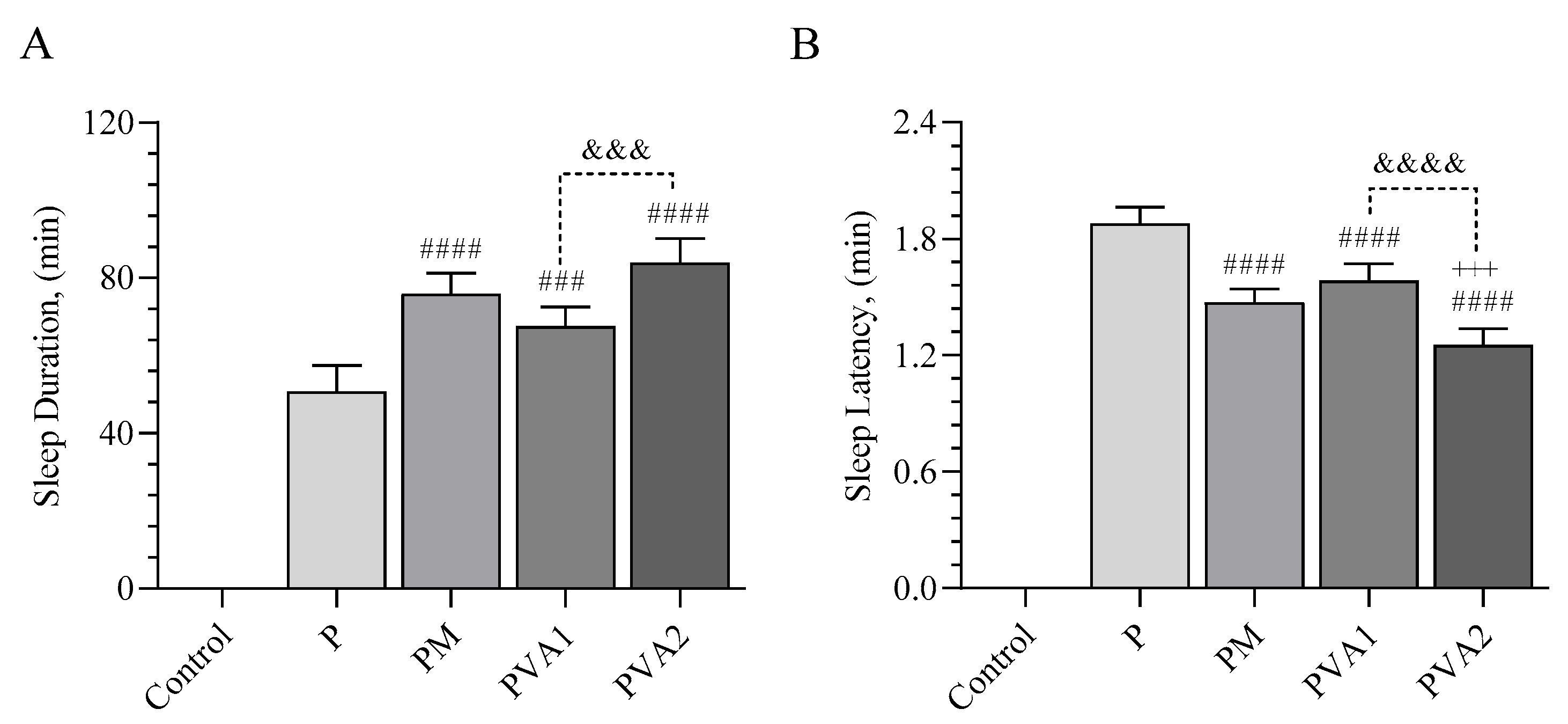 Antioxidants 13 00657 g007