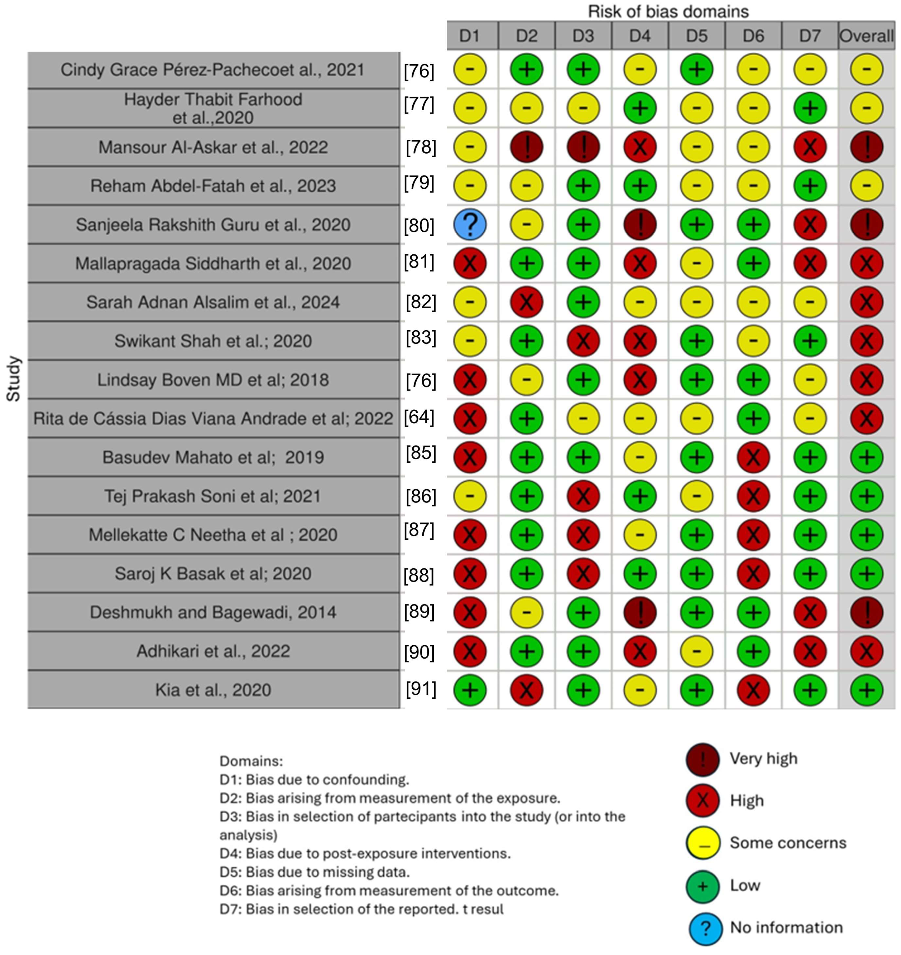 Antioxidants 13 00660 g004