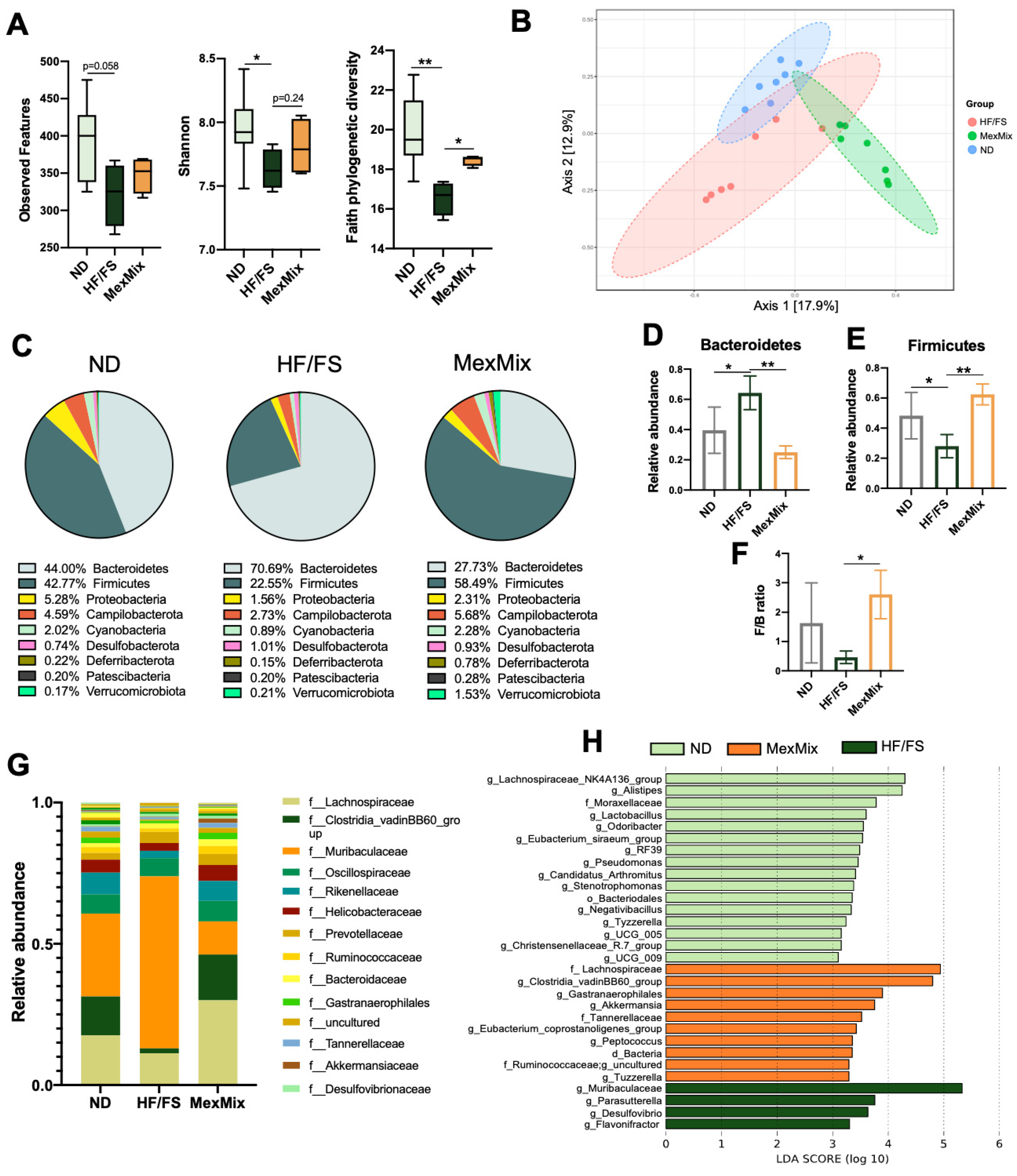 Antioxidants 13 00664 g002