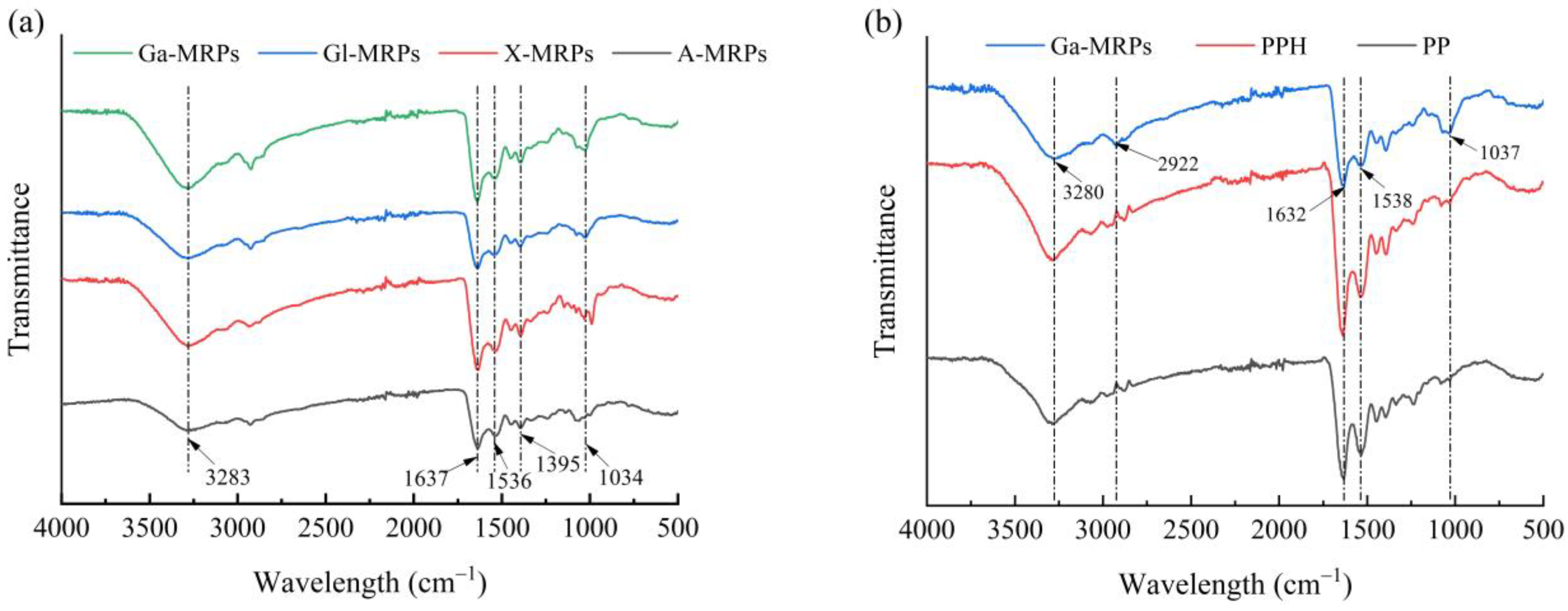 Antioxidants 13 00665 g002