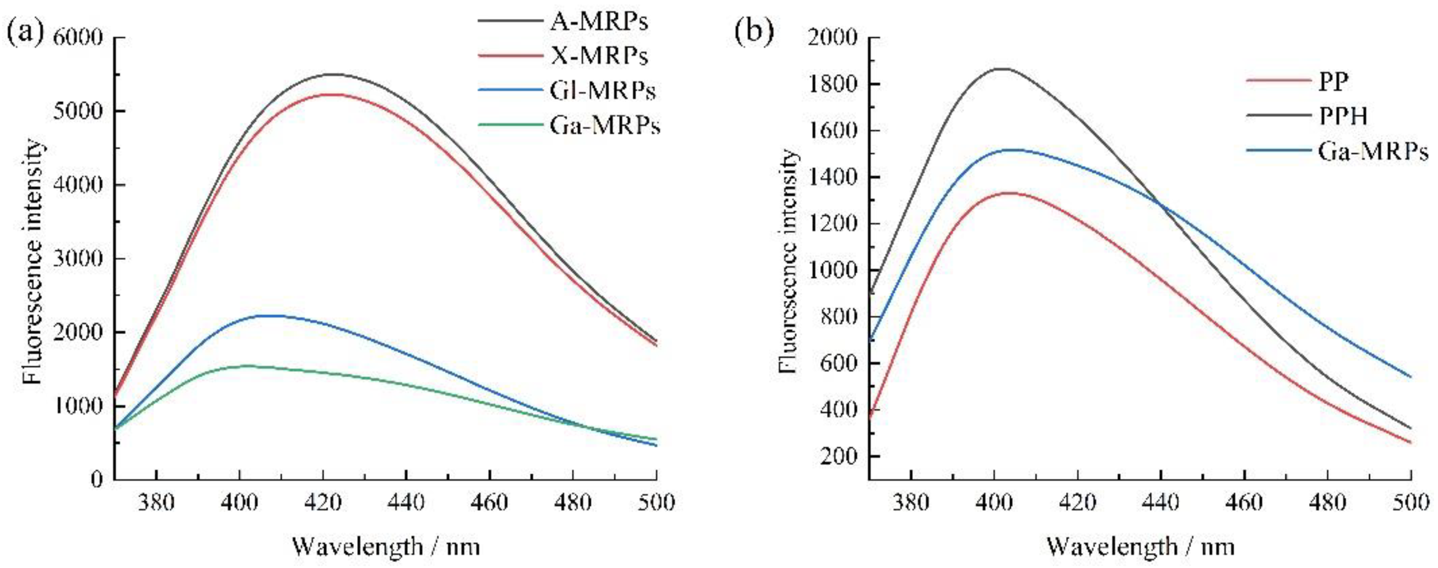 Antioxidants 13 00665 g003