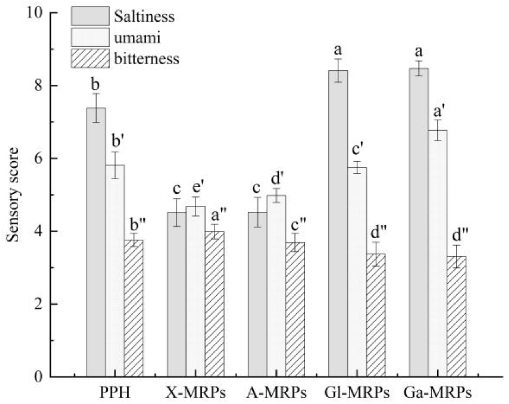Antioxidants 13 00665 g004