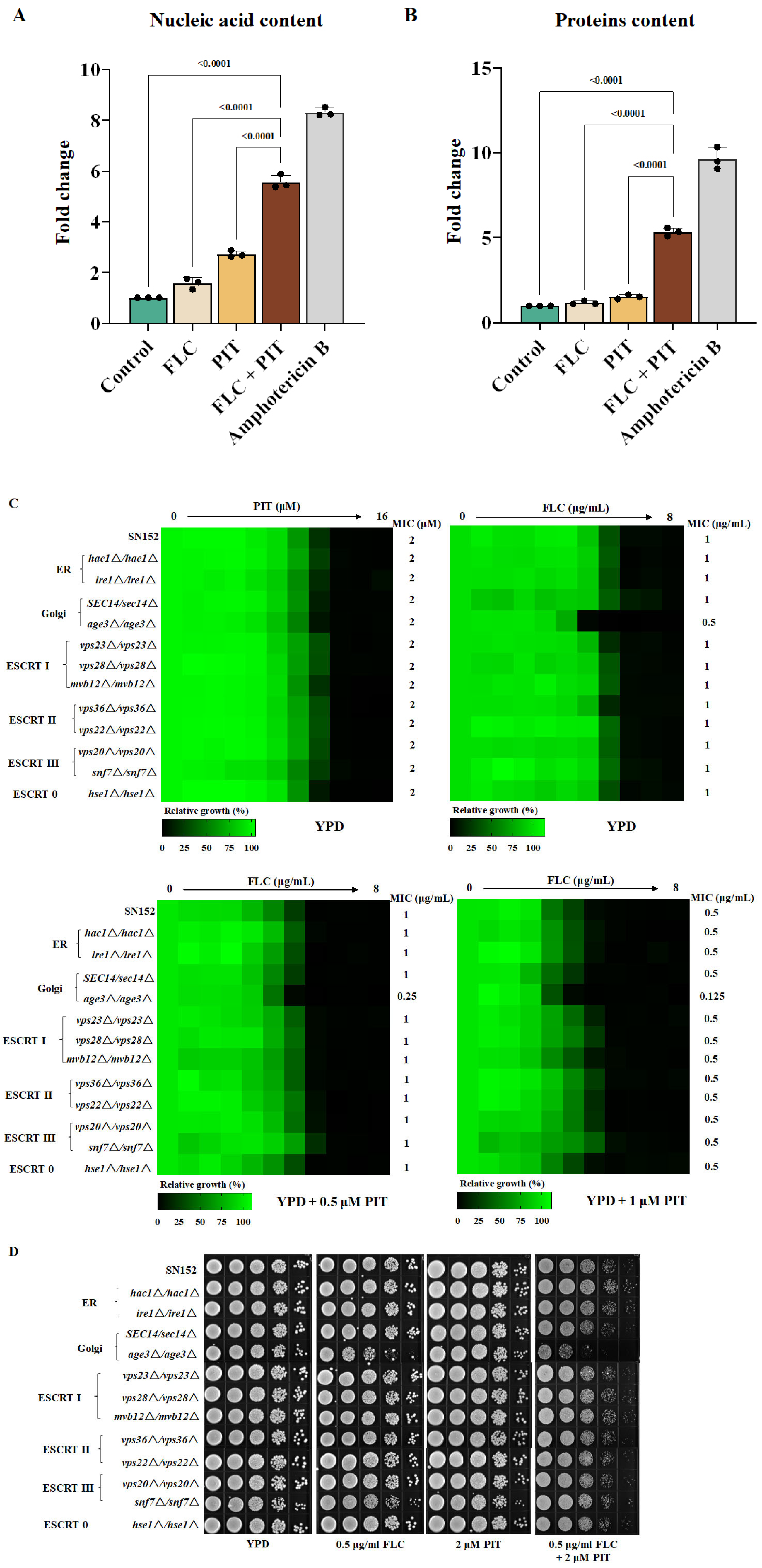 Antioxidants 13 00667 g008 Antioxidants 13 00667 g008
