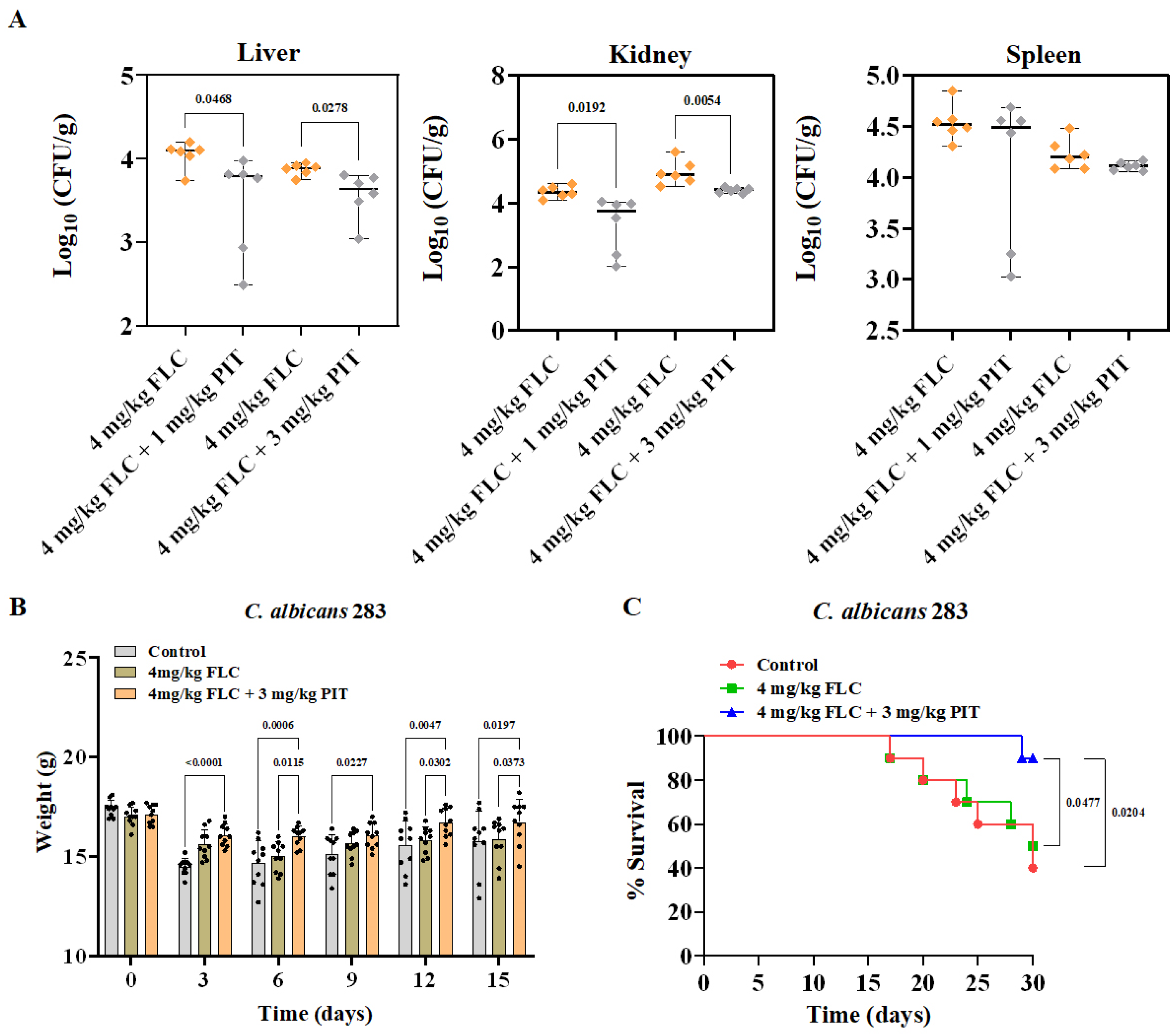 Antioxidants 13 00667 g010 Antioxidants 13 00667 g010