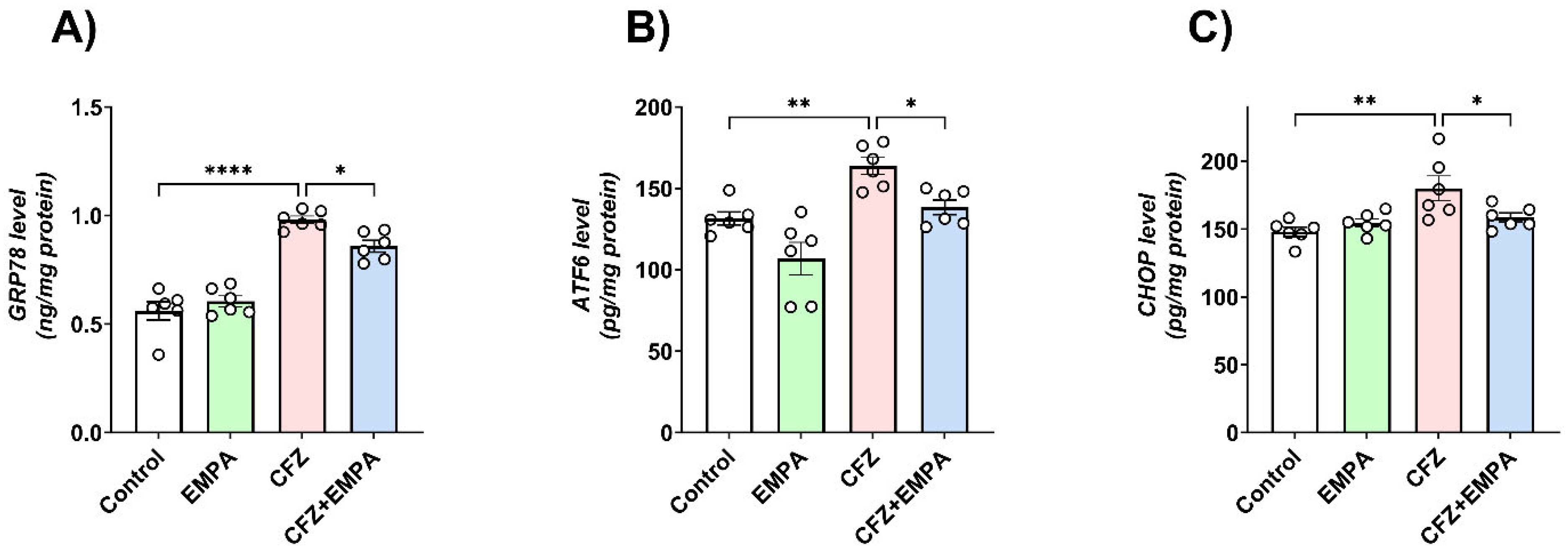 Antioxidants 13 00671 g005