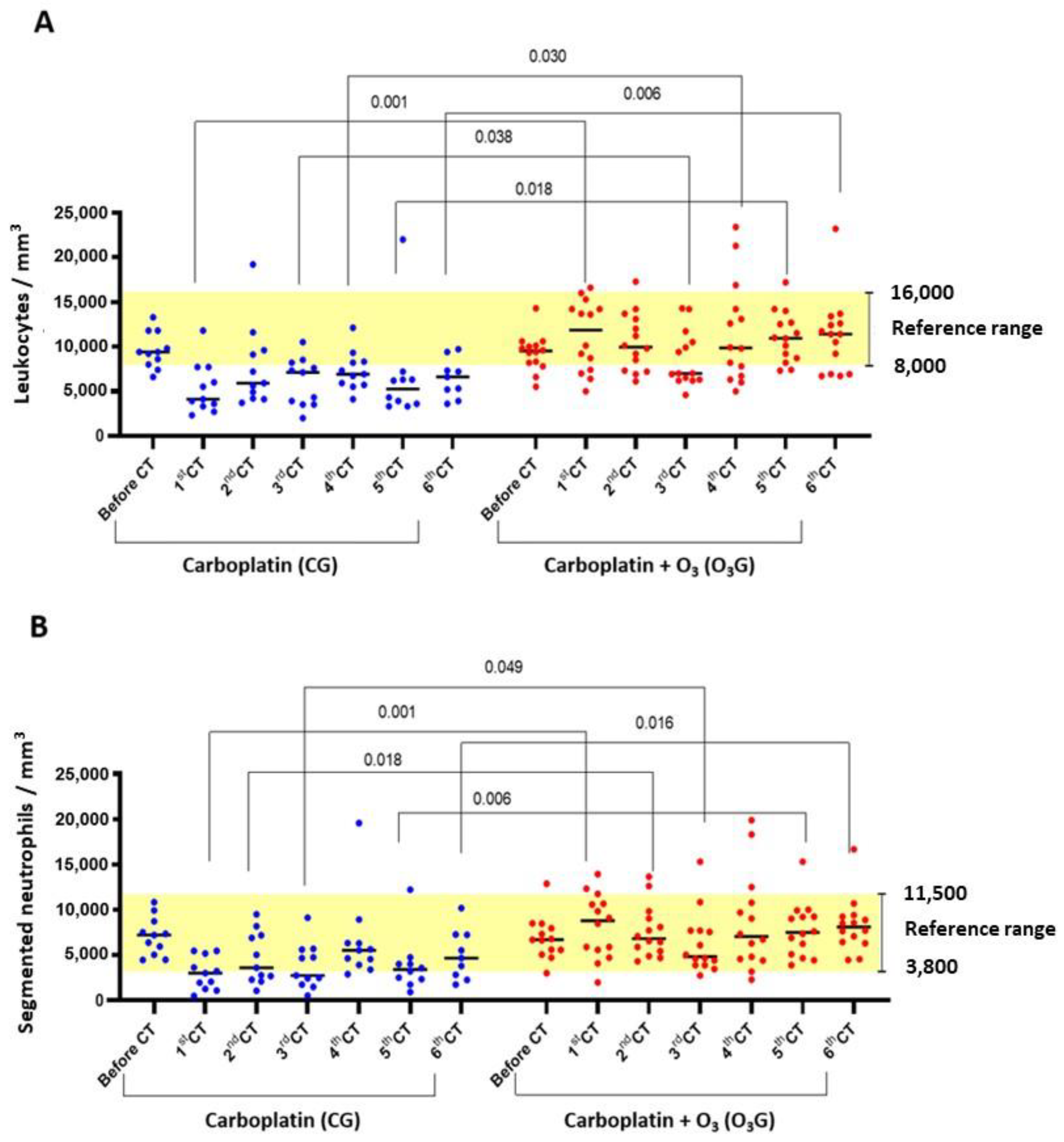 Antioxidants 13 00673 g003