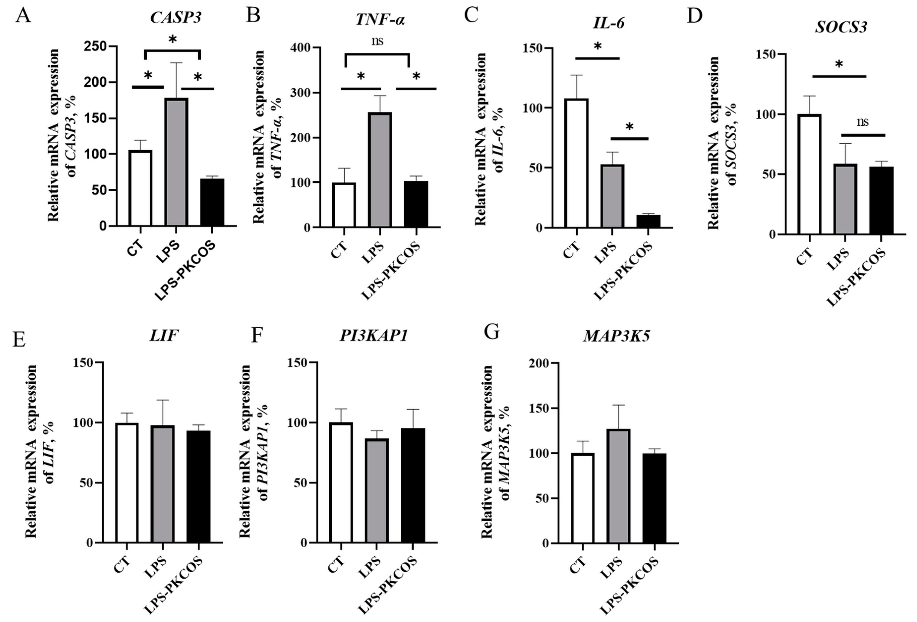 Antioxidants 13 00682 g005