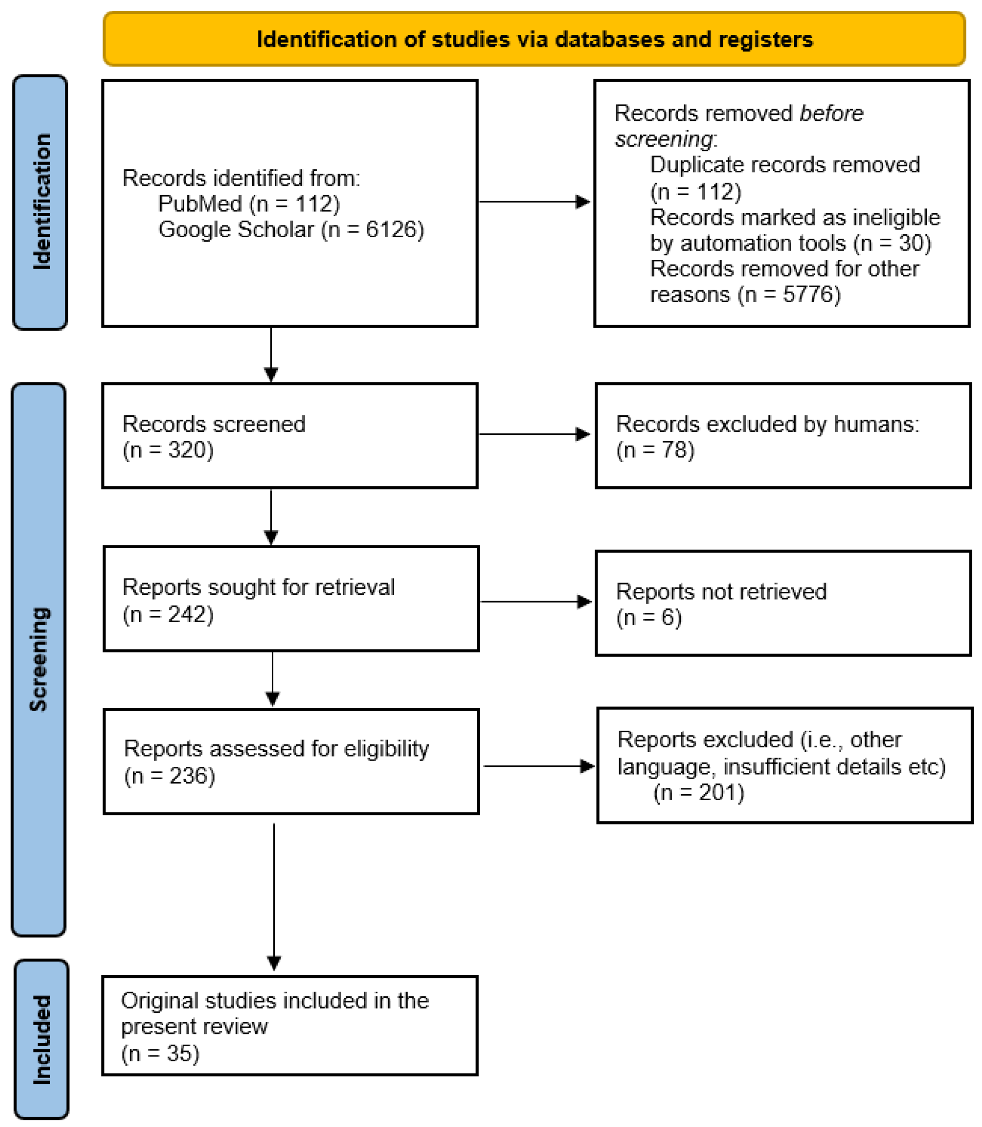 Antioxidants 13 00694 g002