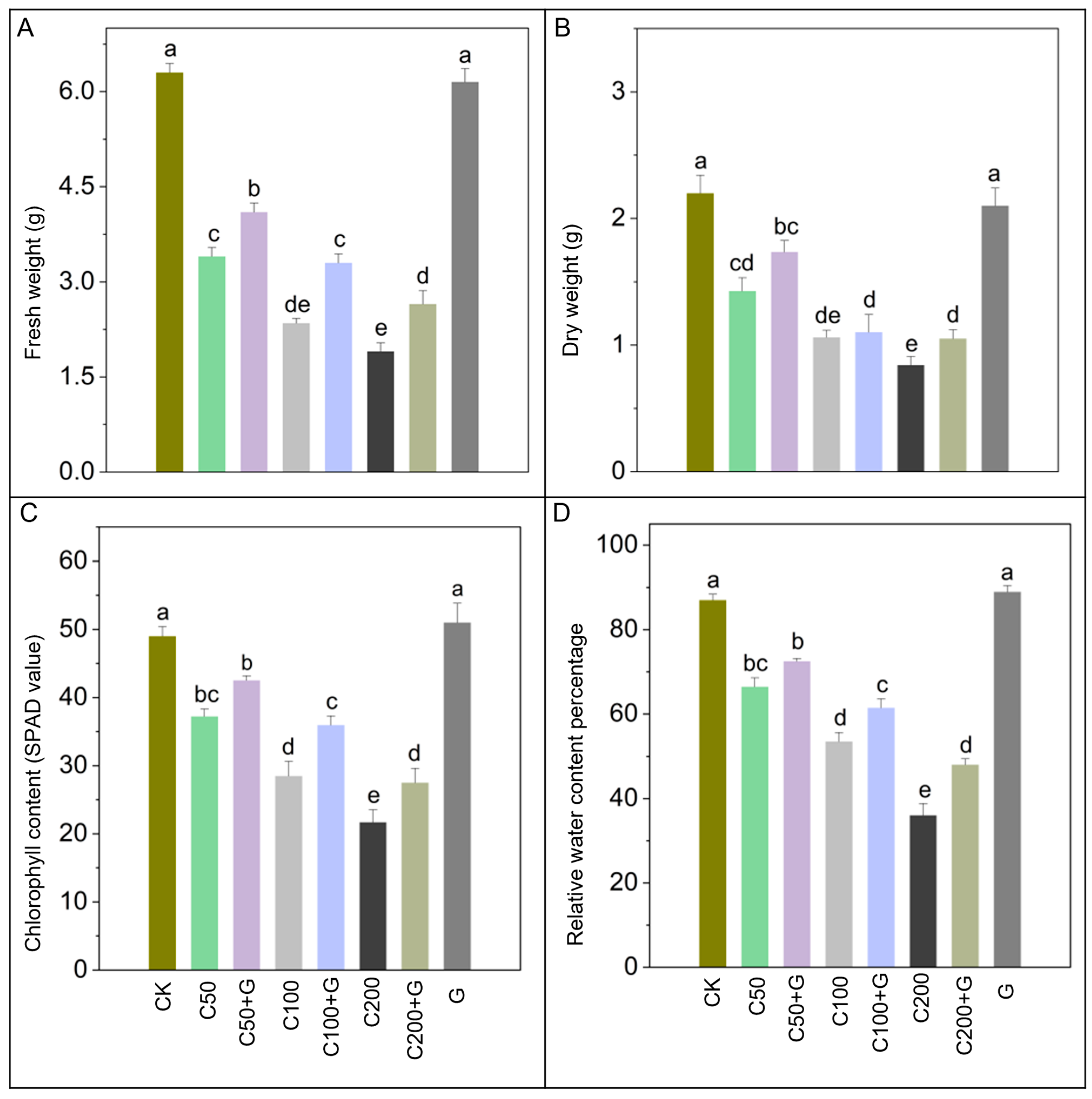 Antioxidants 13 00700 g002
