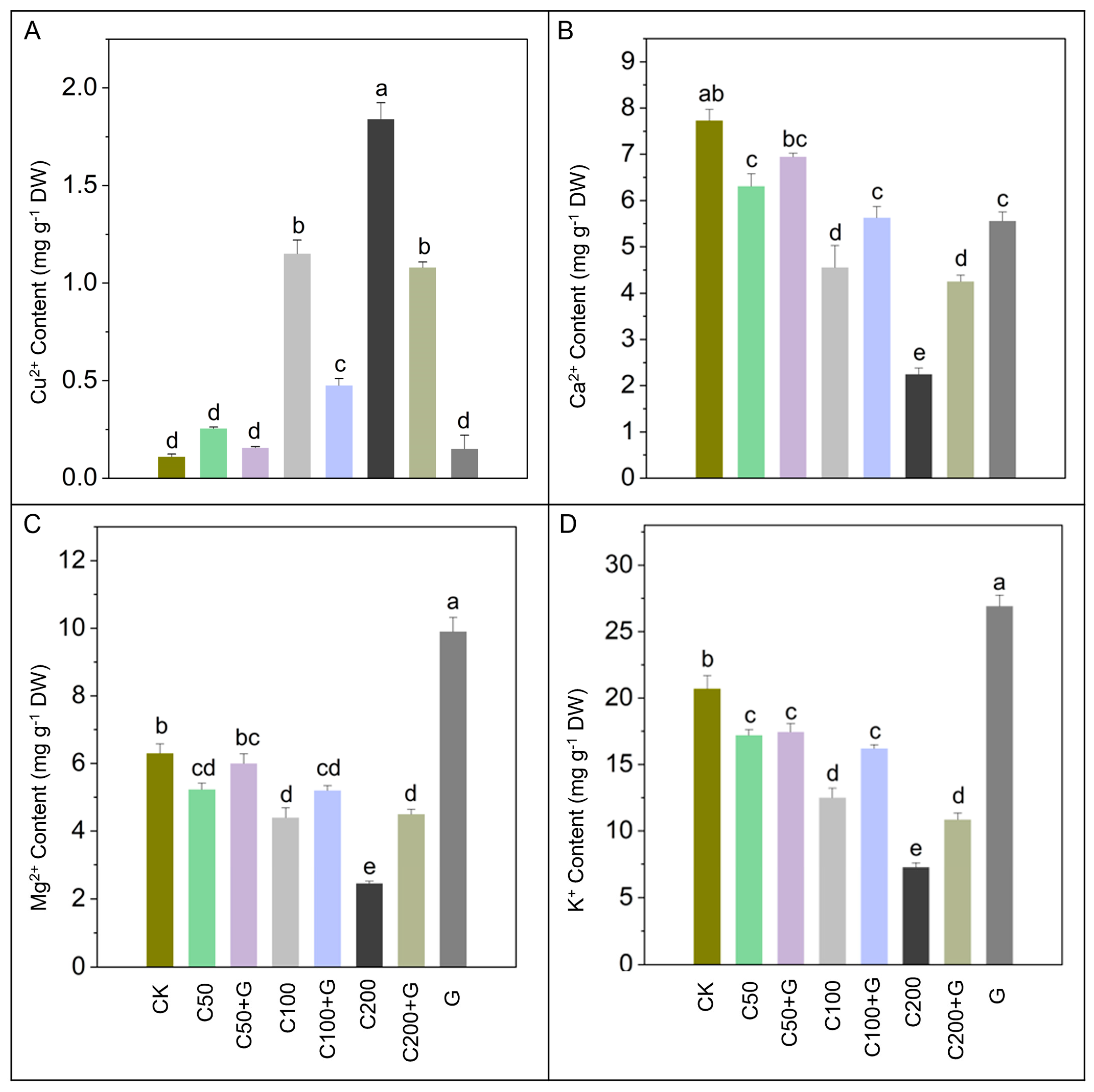 Antioxidants 13 00700 g005